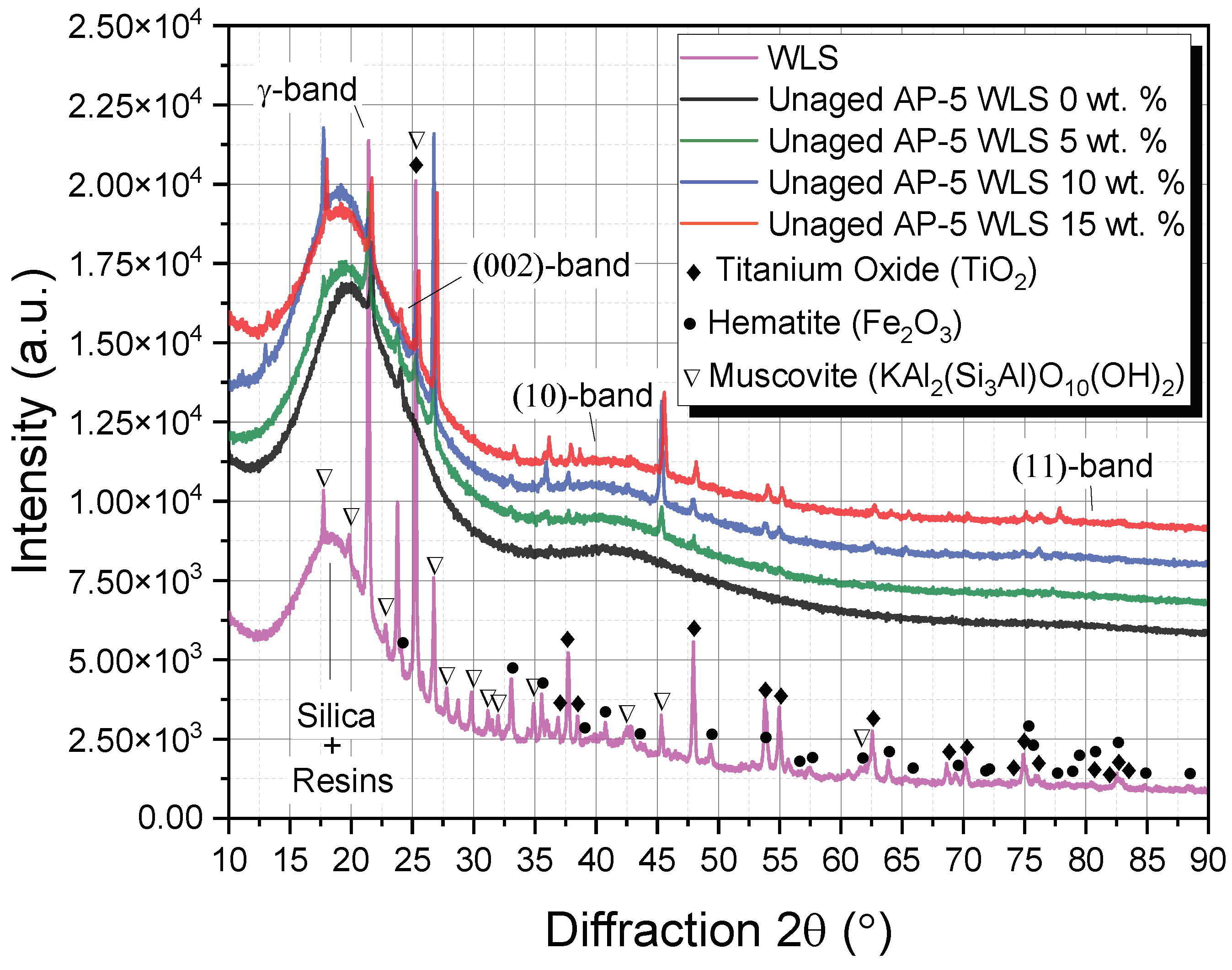 Molecules 27 01697 g004 550