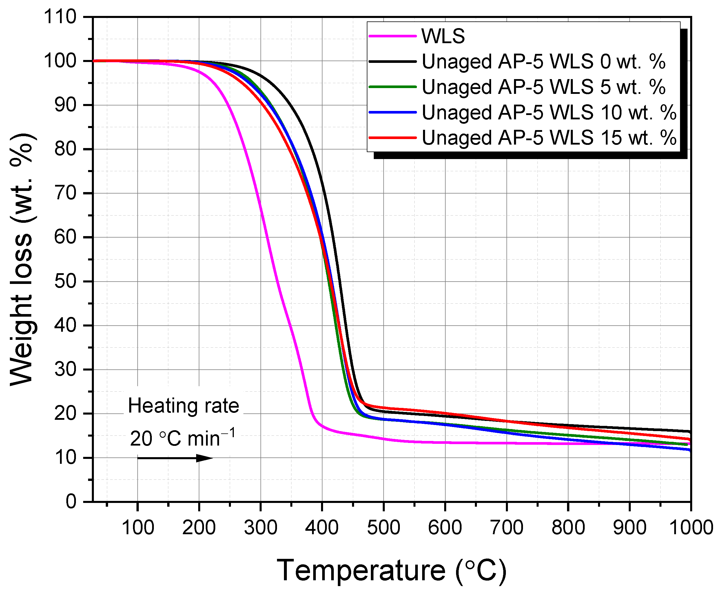 Molecules 27 01697 g005 550