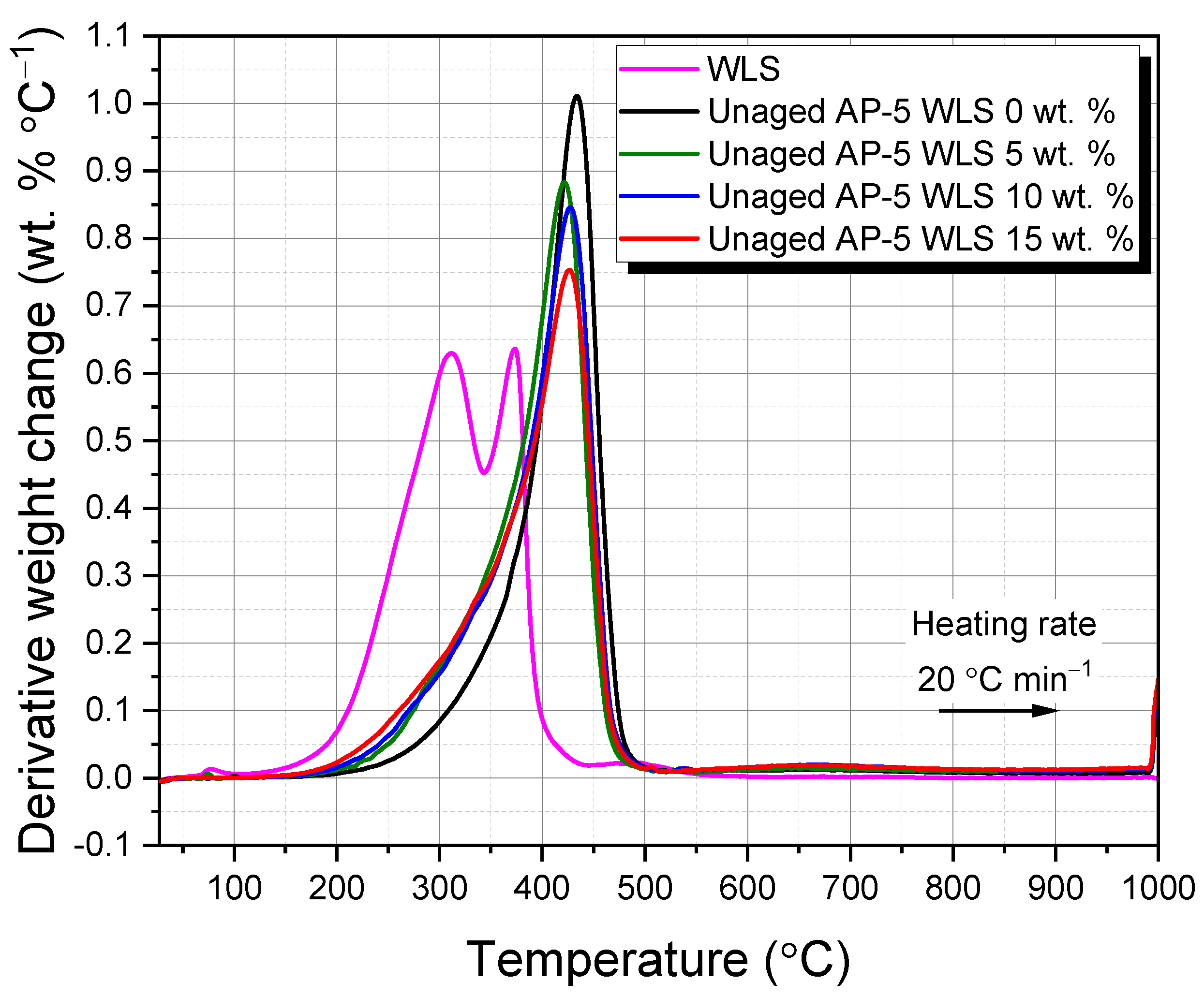 Molecules 27 01697 g006 550