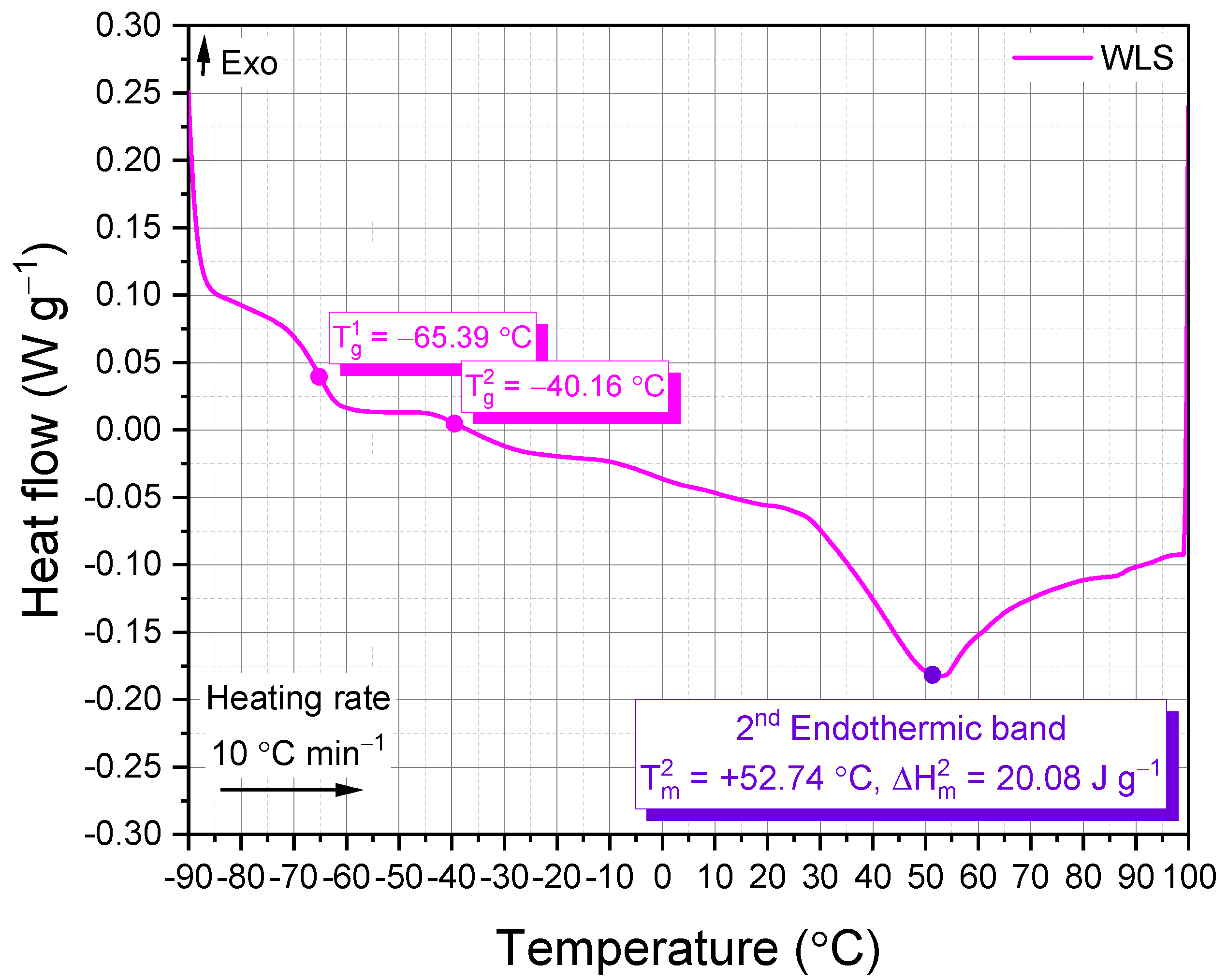 Molecules 27 01697 g008 550