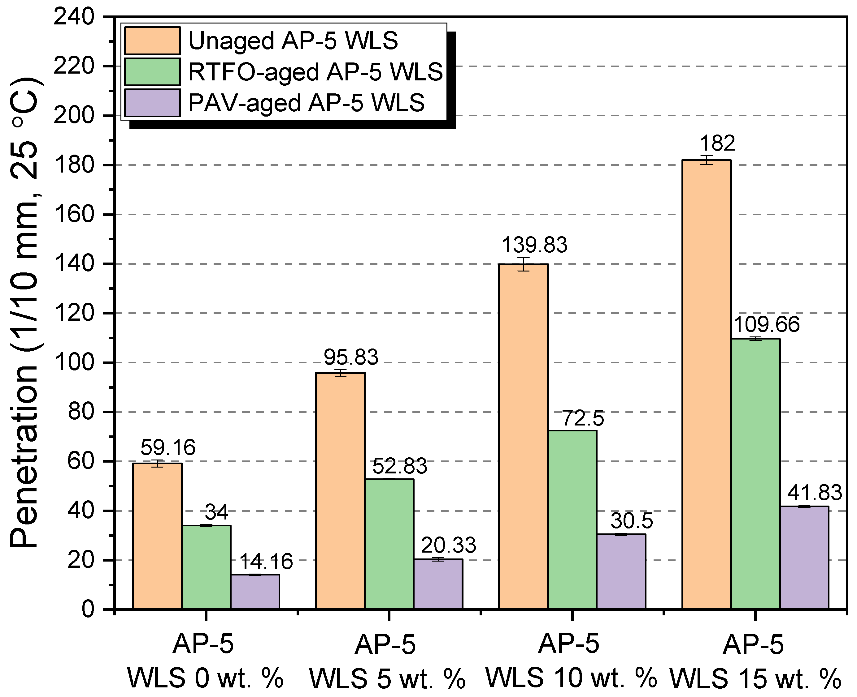 Molecules 27 01697 g012 550