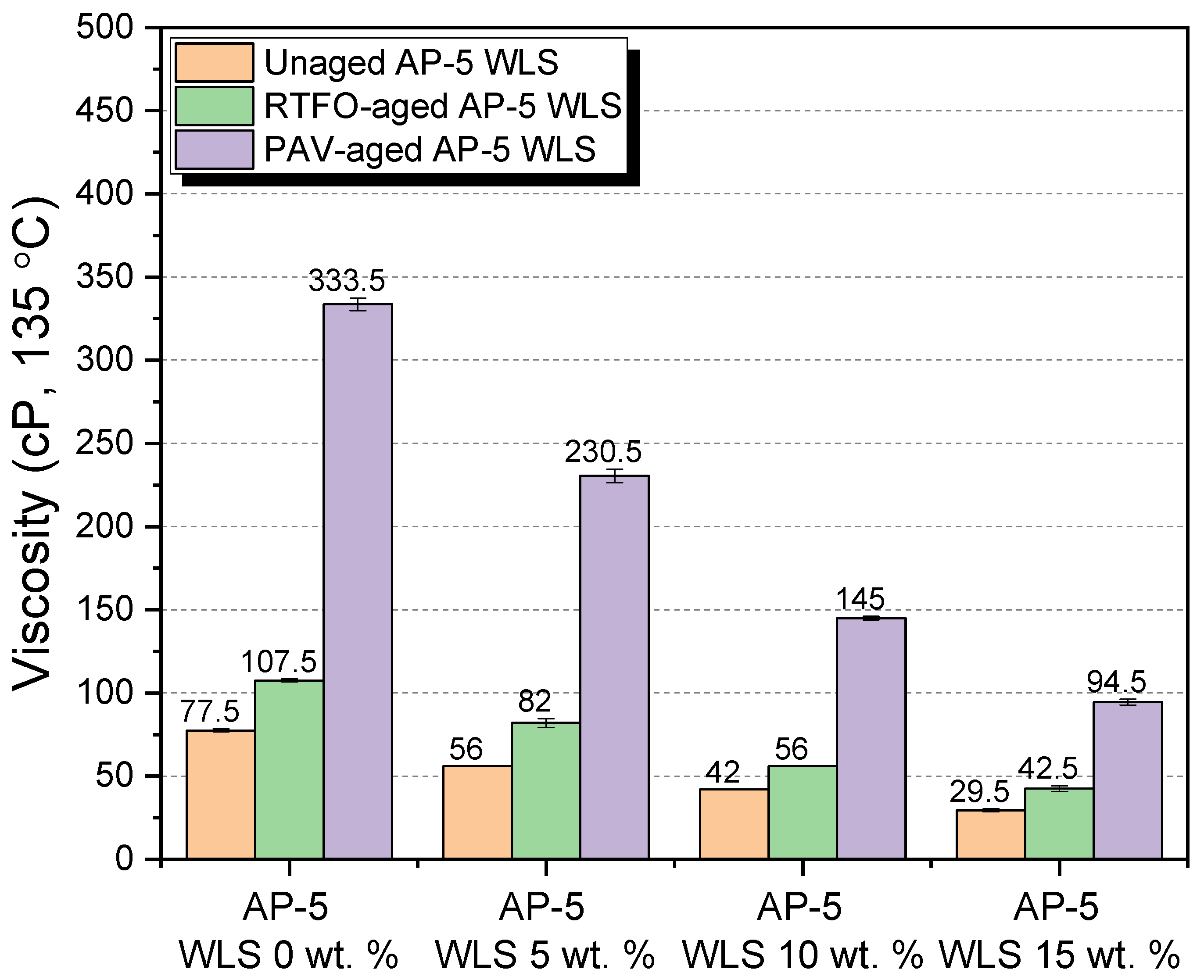 Molecules 27 01697 g014 550