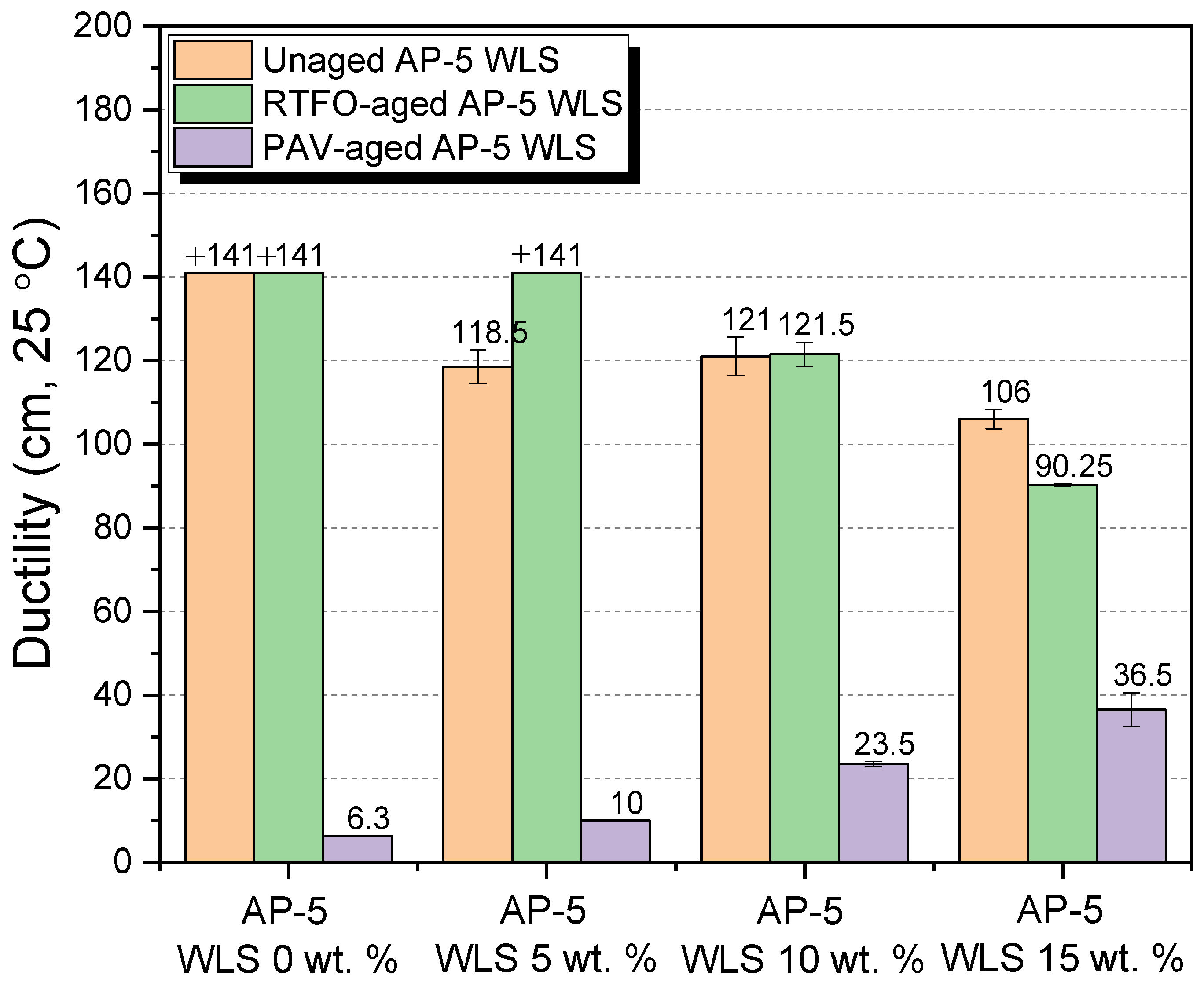 Molecules 27 01697 g015 550