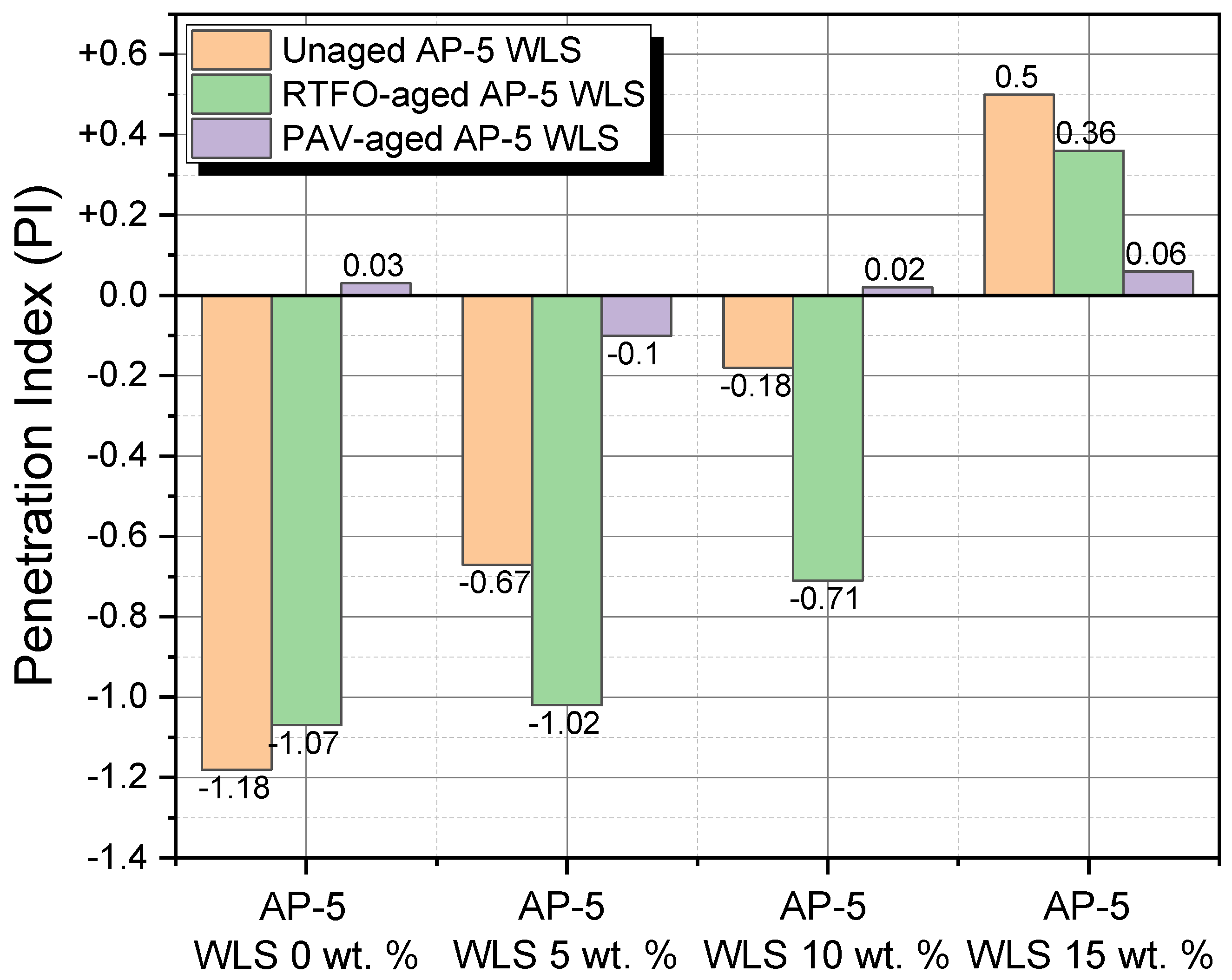 Molecules 27 01697 g016 550