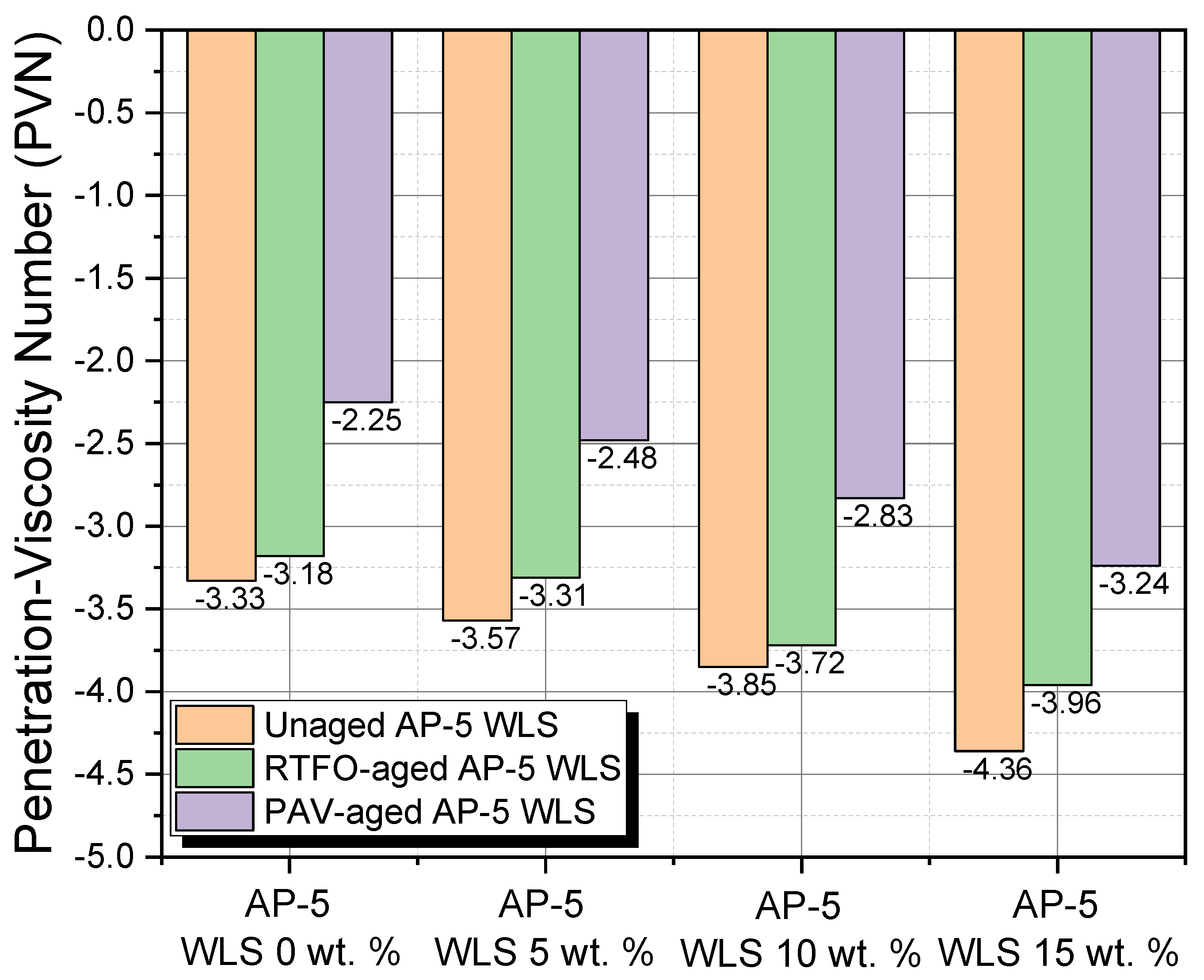 Molecules 27 01697 g017 550