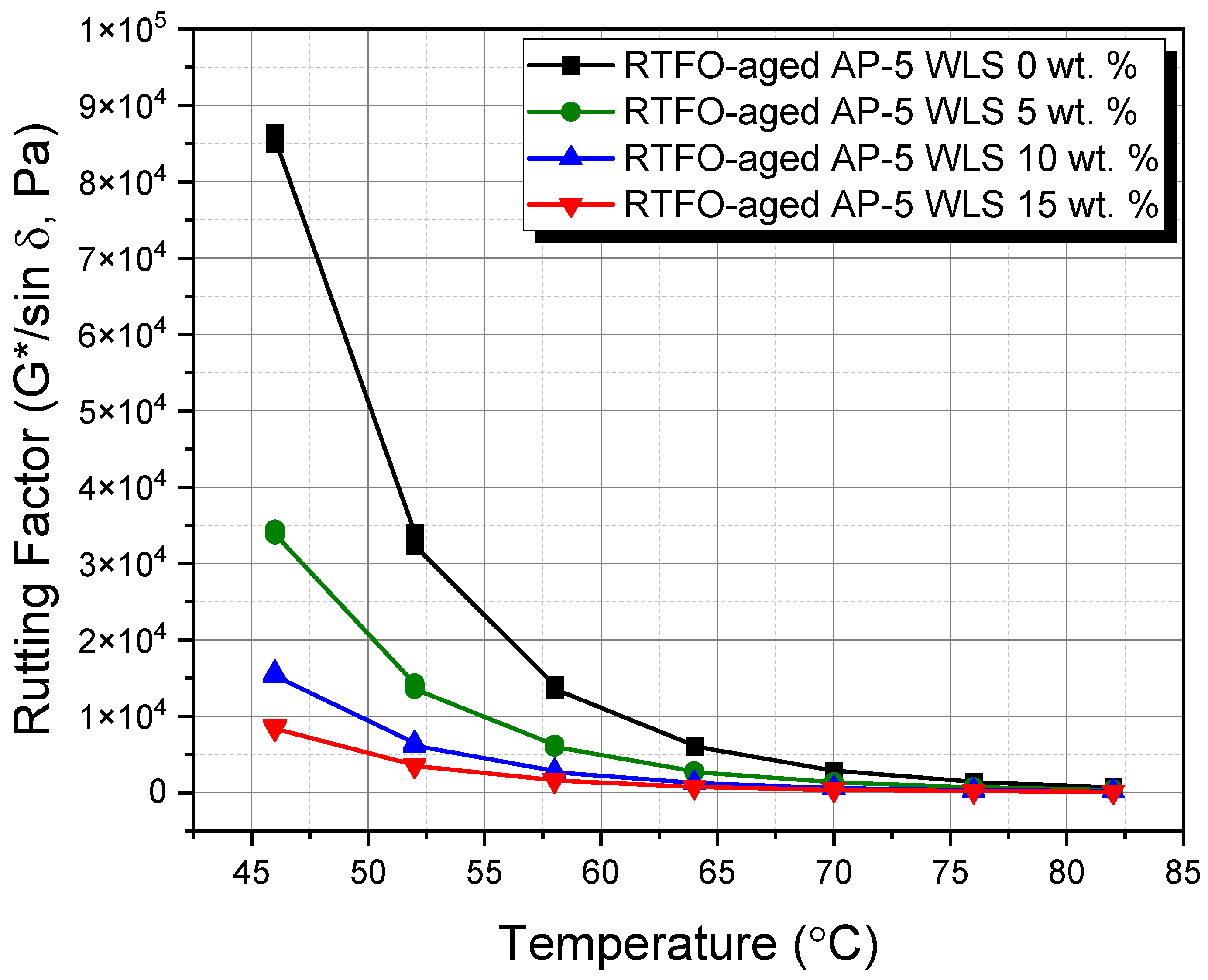 Molecules 27 01697 g019 550