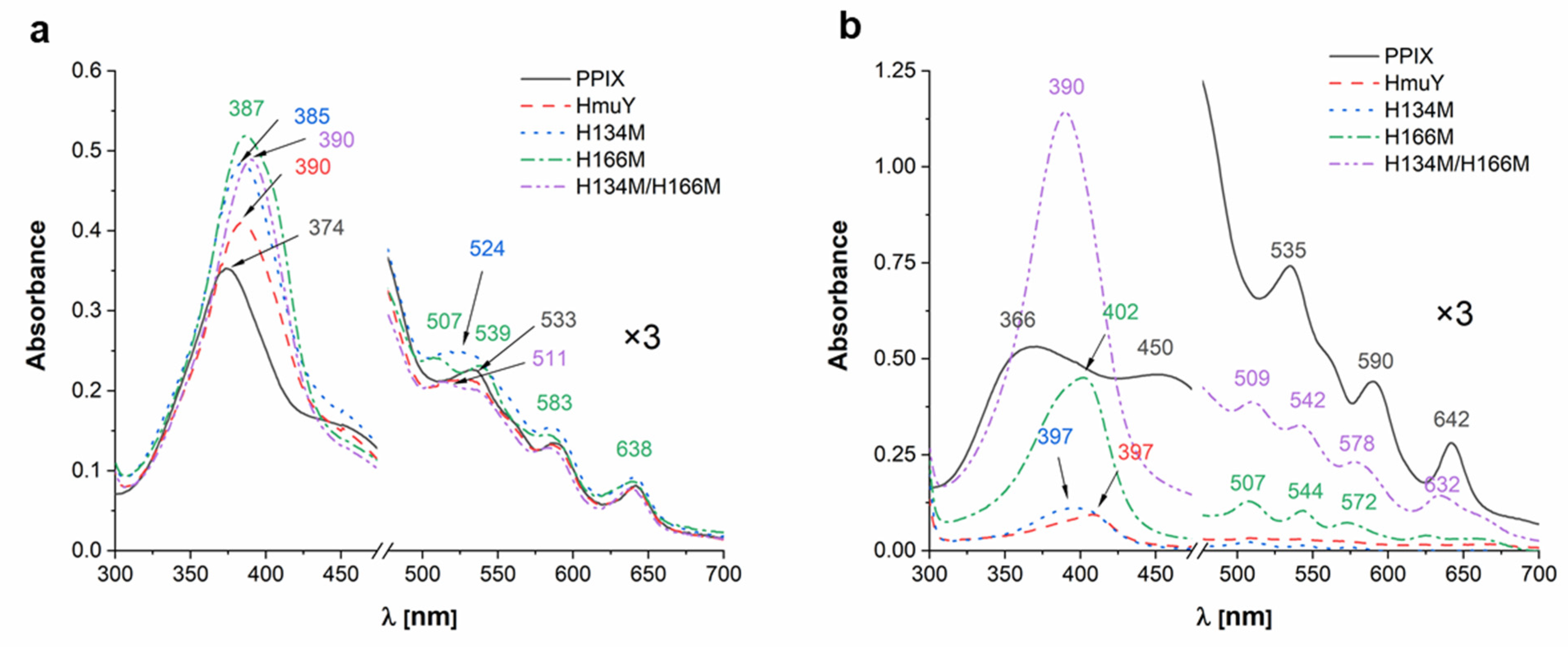Molecules 27 01703 g006