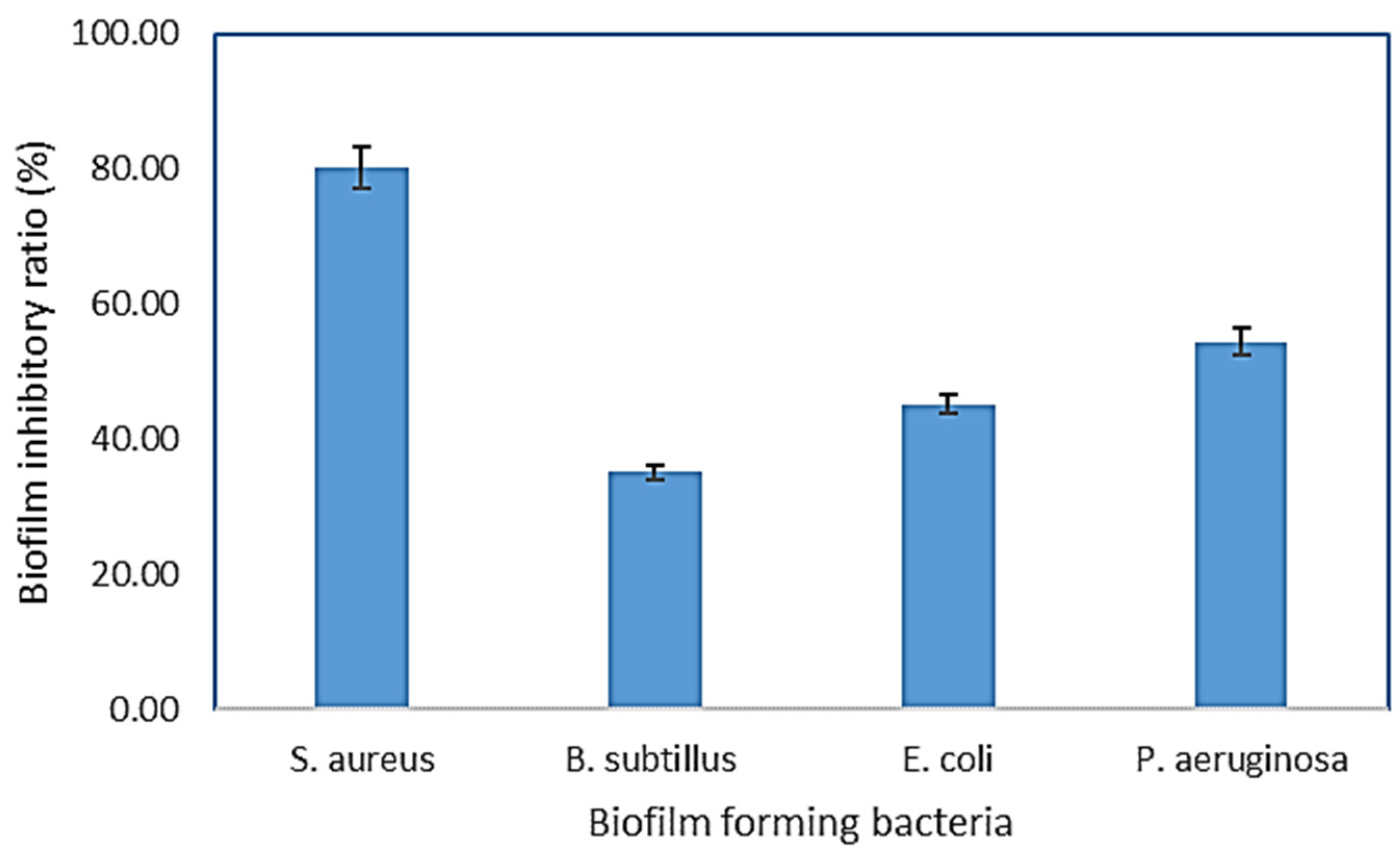 Molecules 27 01704 g004 Molecules 27 01704 g004