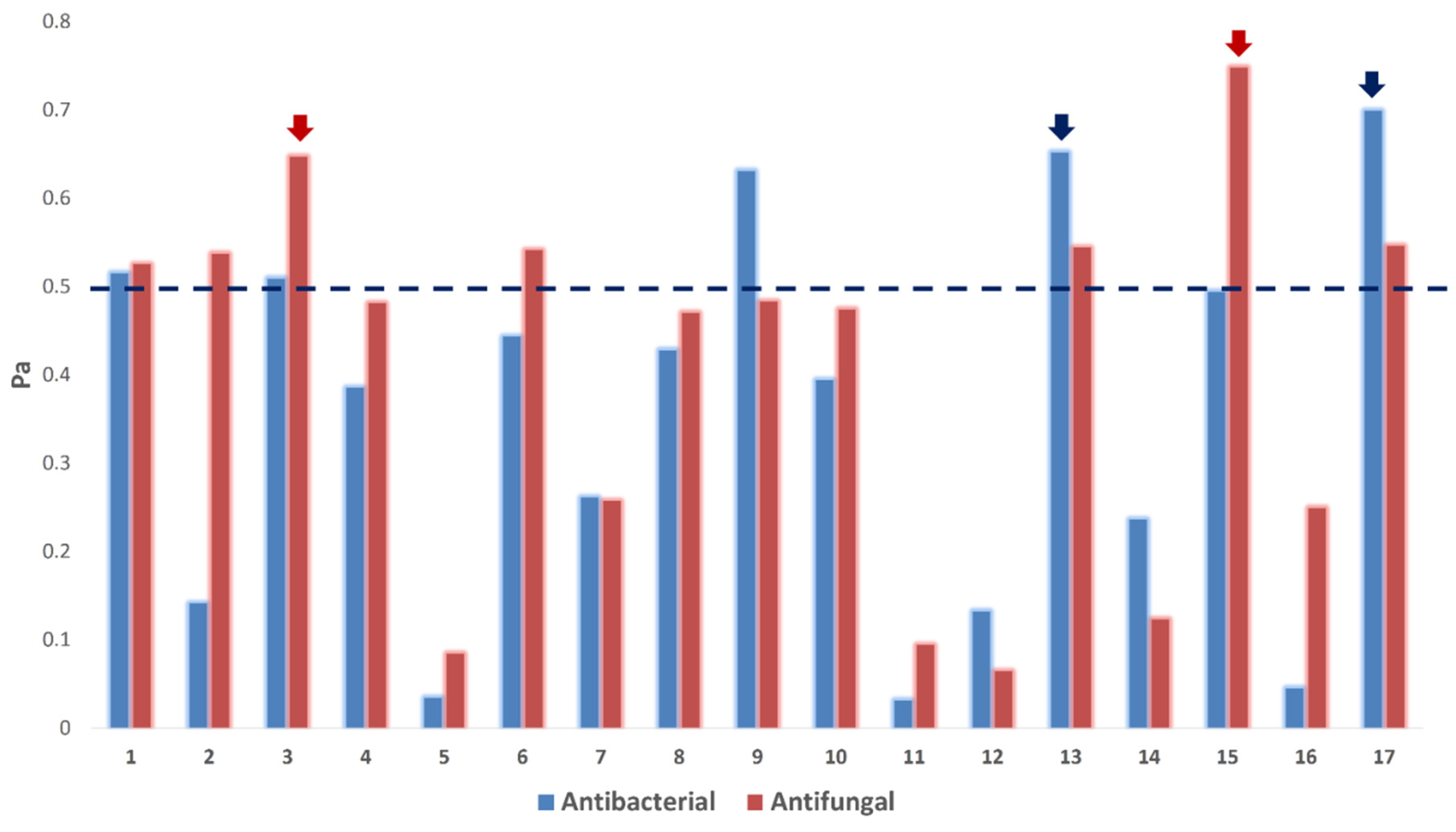 Molecules 27 01704 g006 Molecules 27 01704 g006