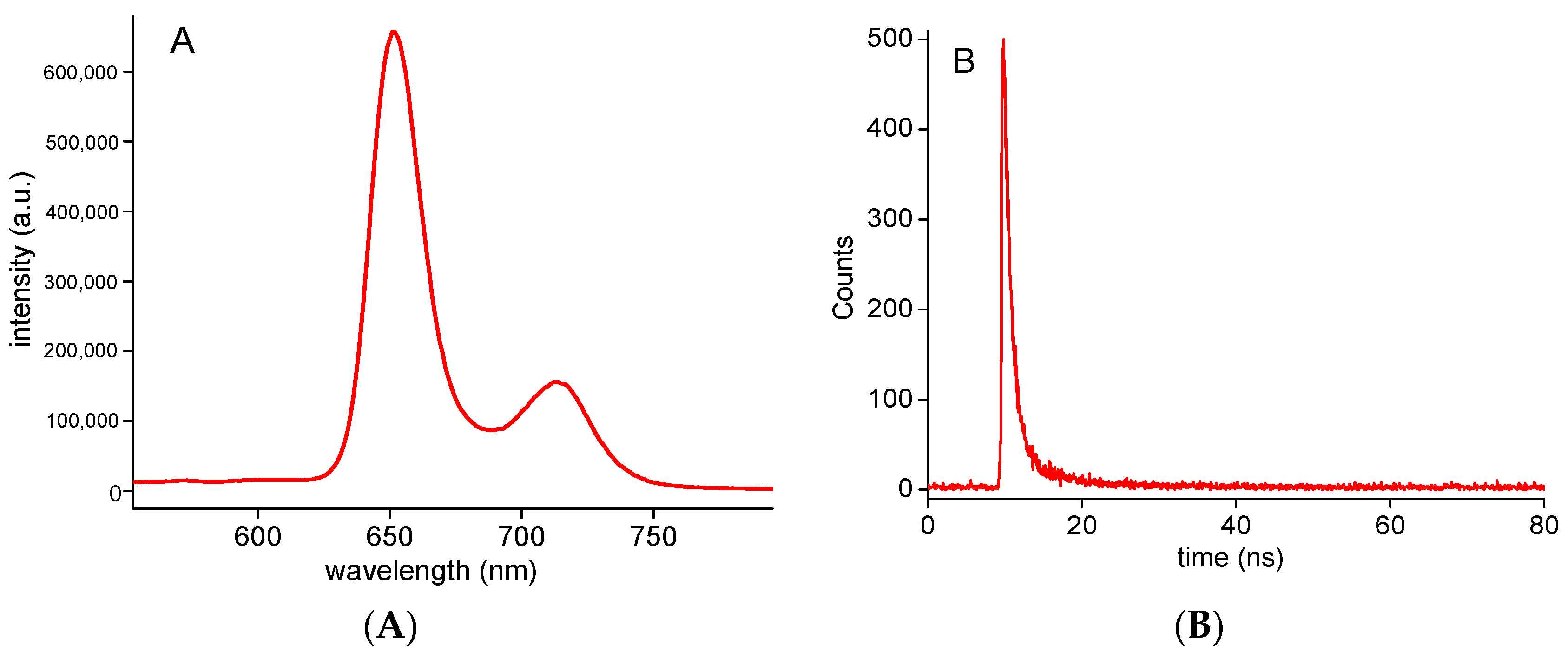 Molecules 27 01705 g002 550