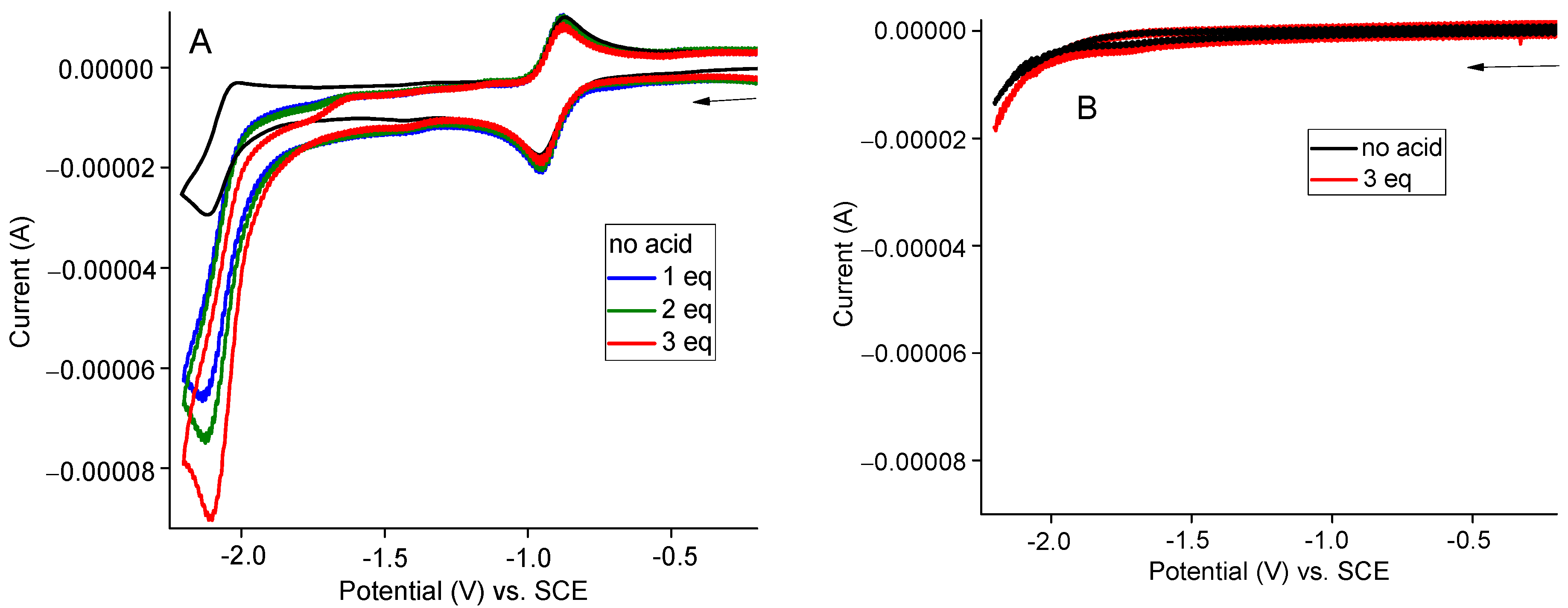 Molecules 27 01705 g005 550