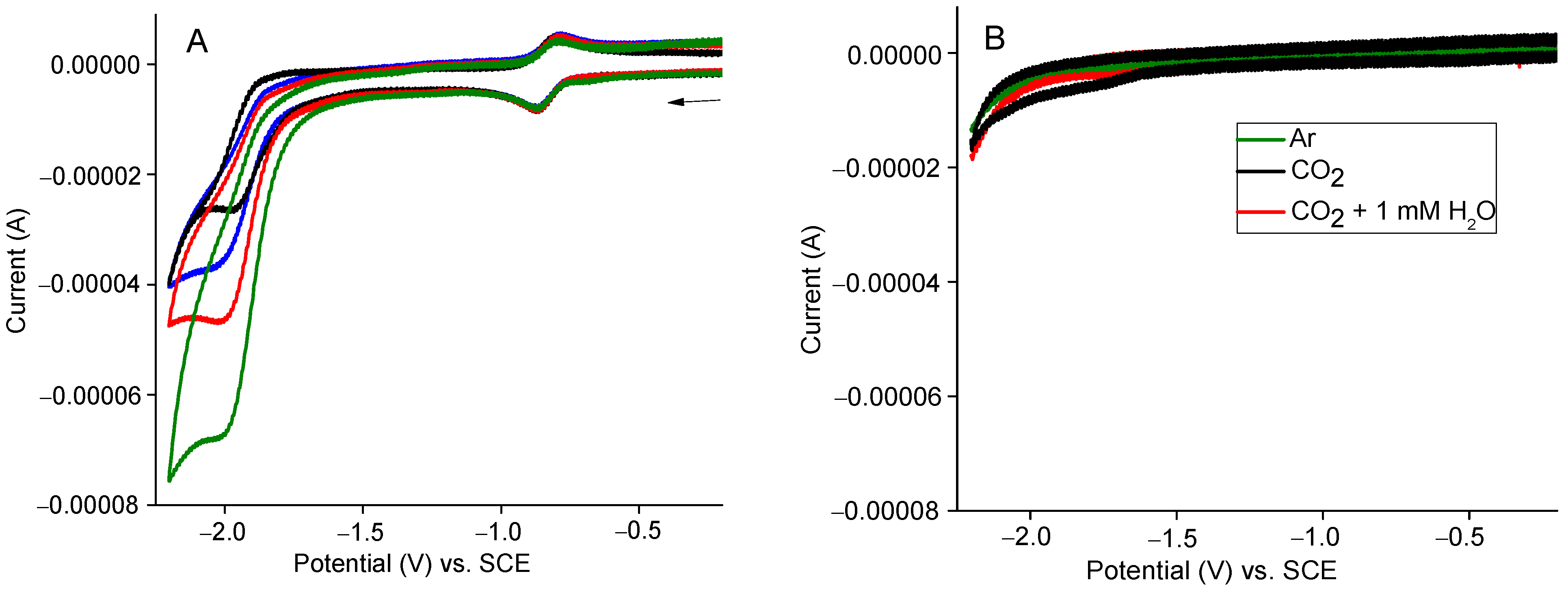Molecules 27 01705 g006 550