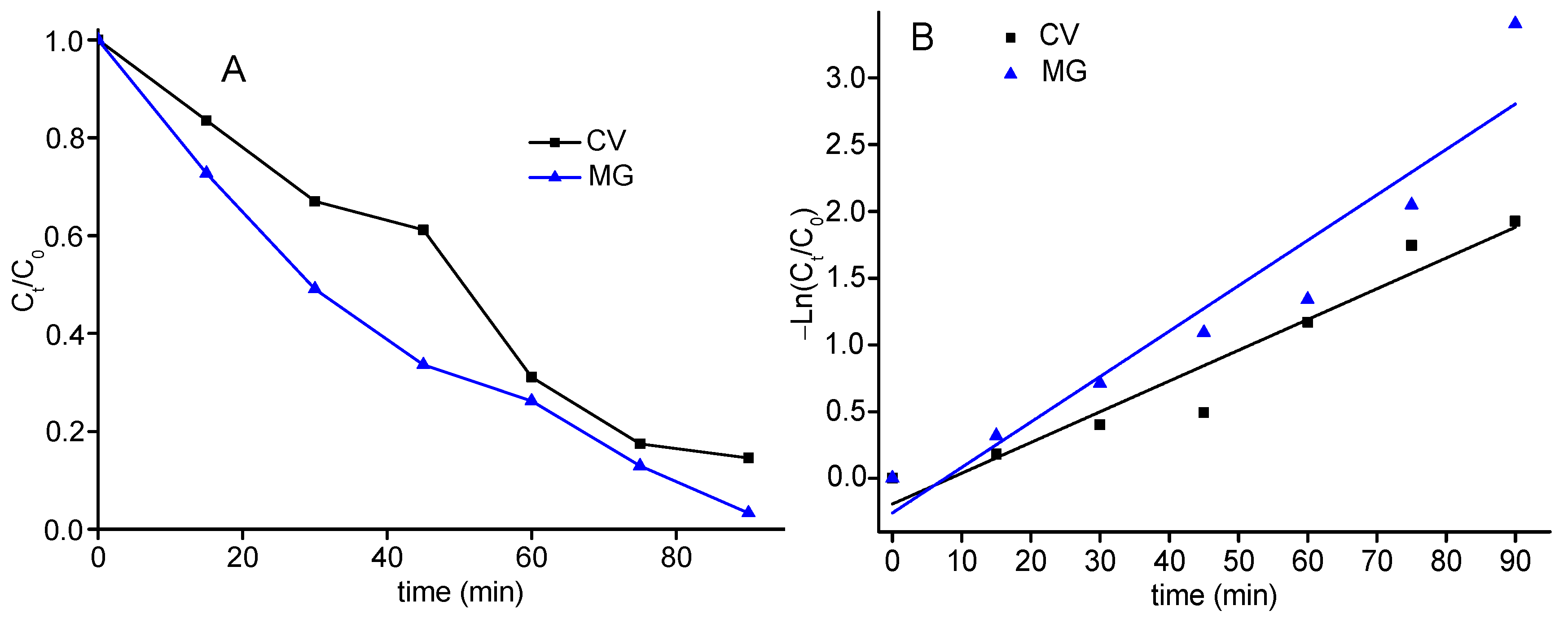 Molecules 27 01705 g008 550