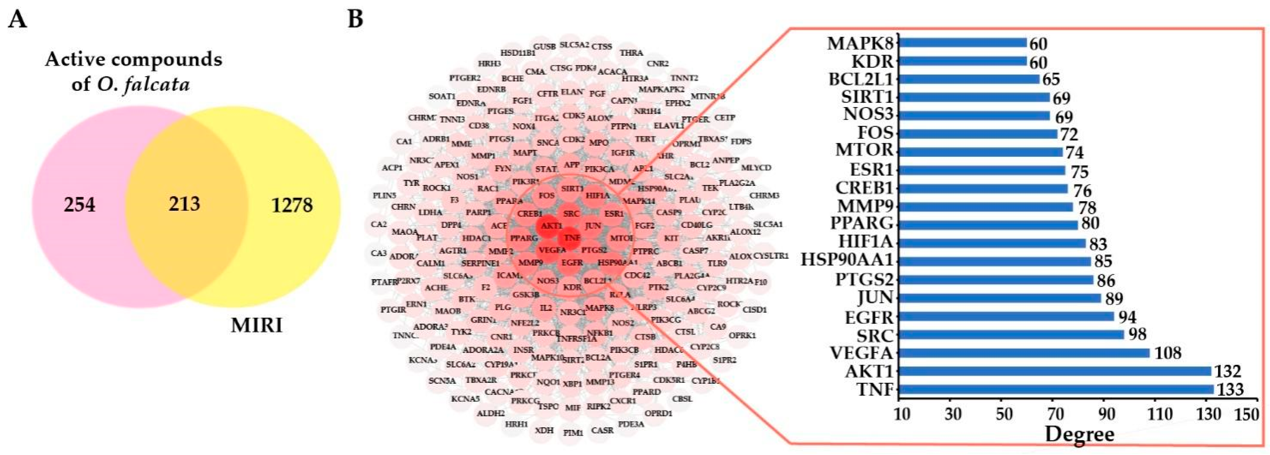 Molecules 27 01706 g002
