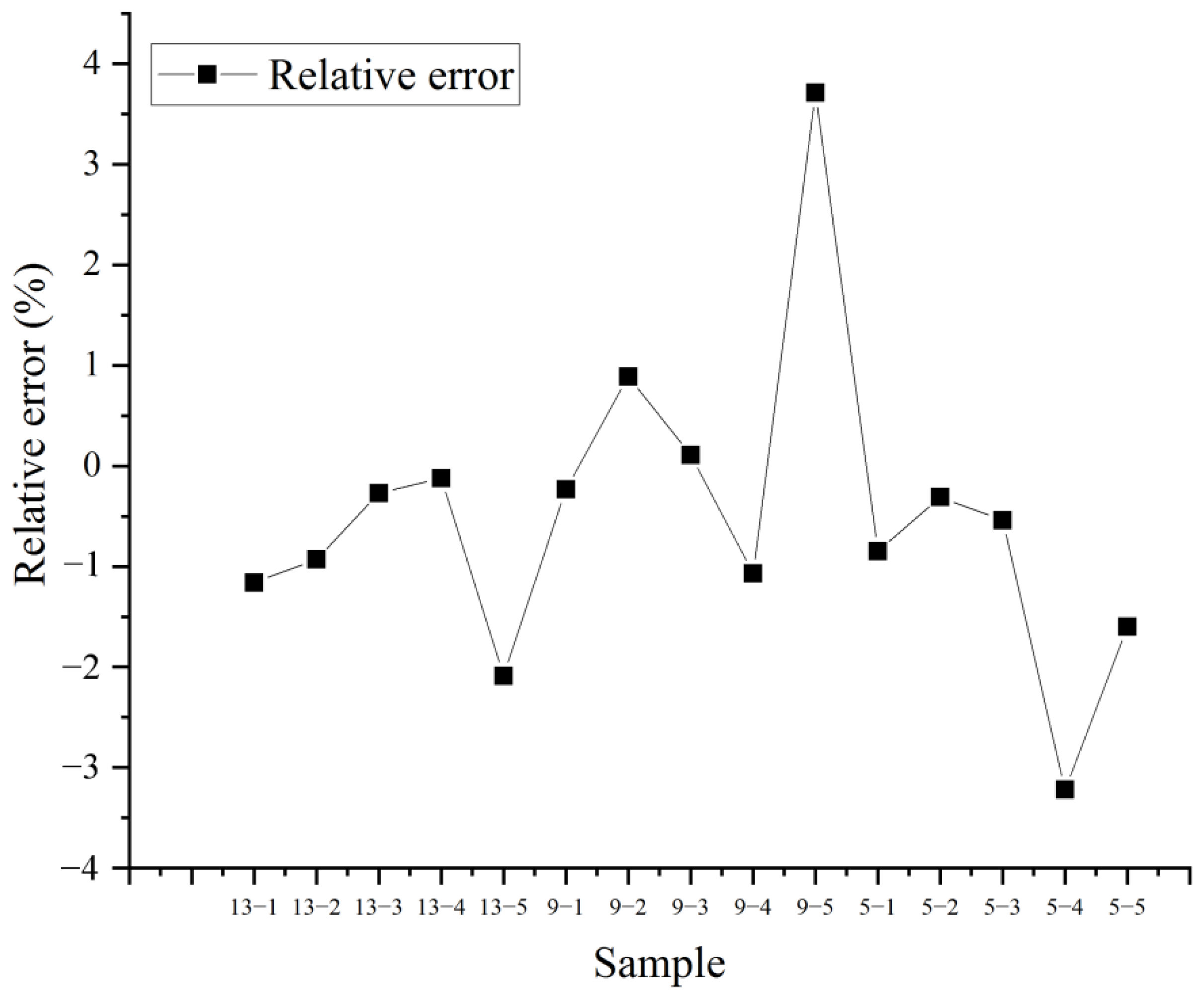 Molecules 27 01707 g007 Molecules 27 01707 g007