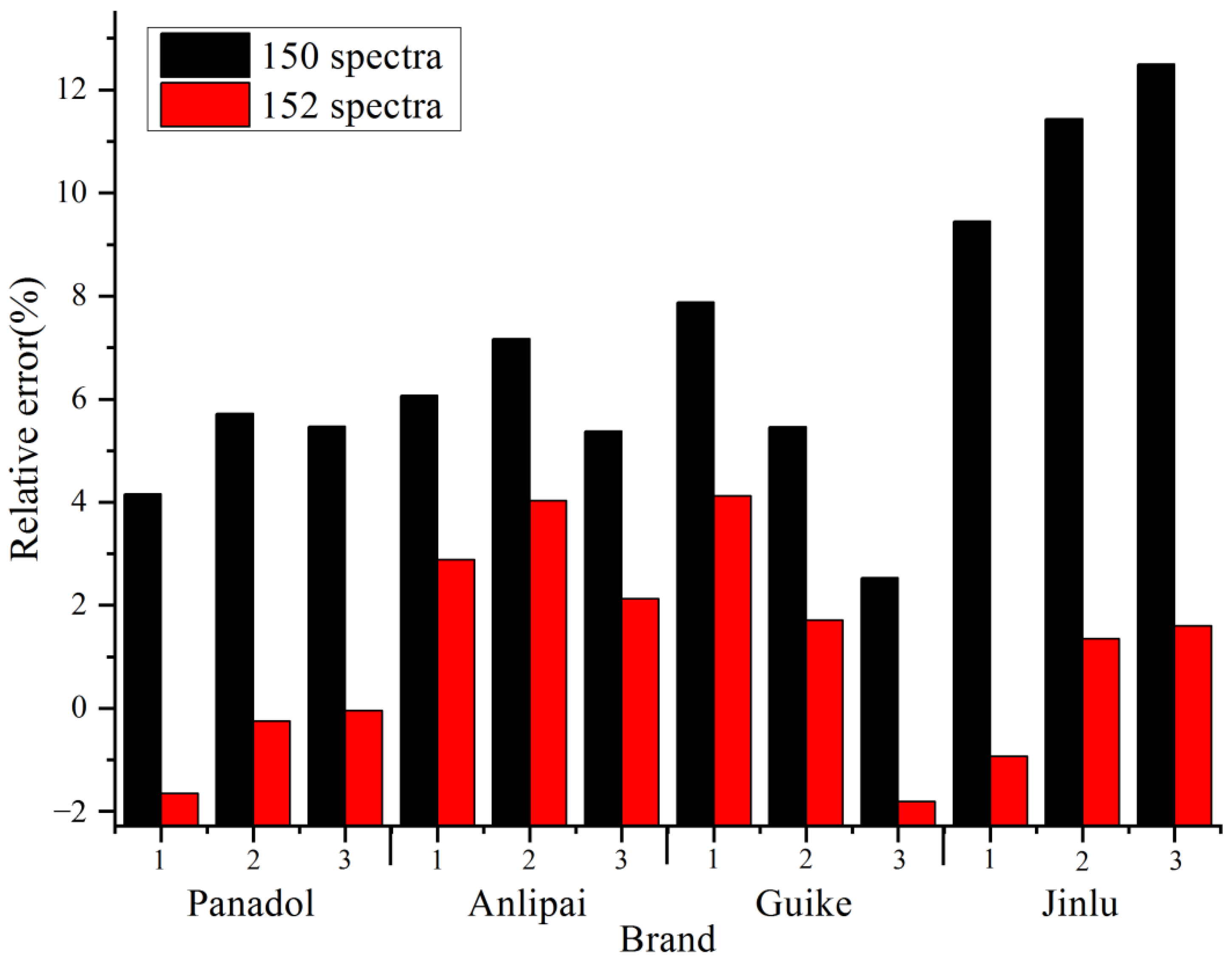 Molecules 27 01707 g008 Molecules 27 01707 g008