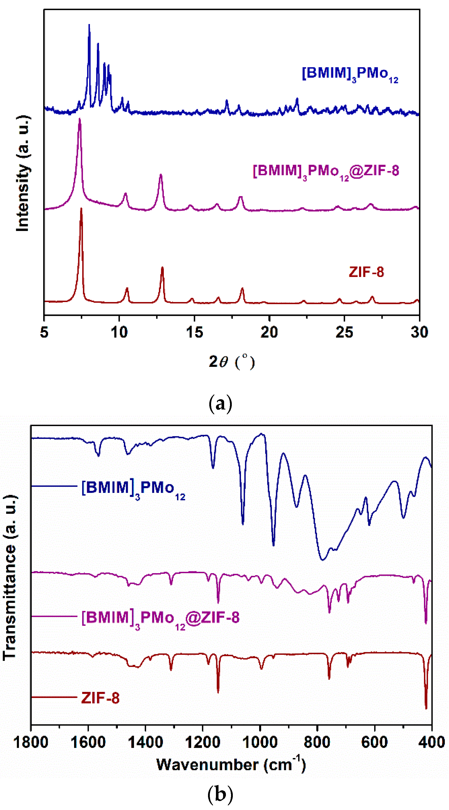 Molecules 27 01711 g001