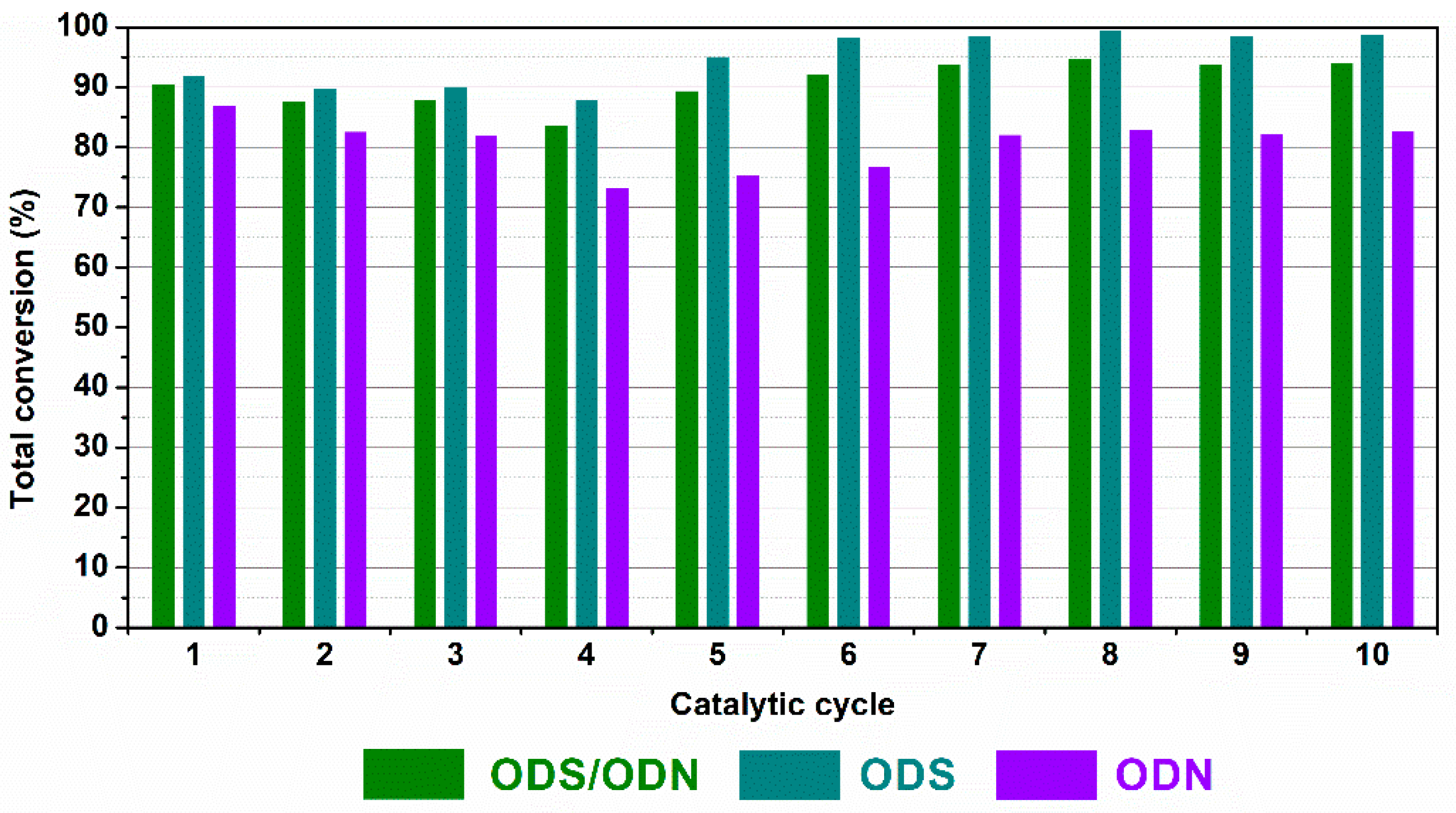 Molecules 27 01711 g004