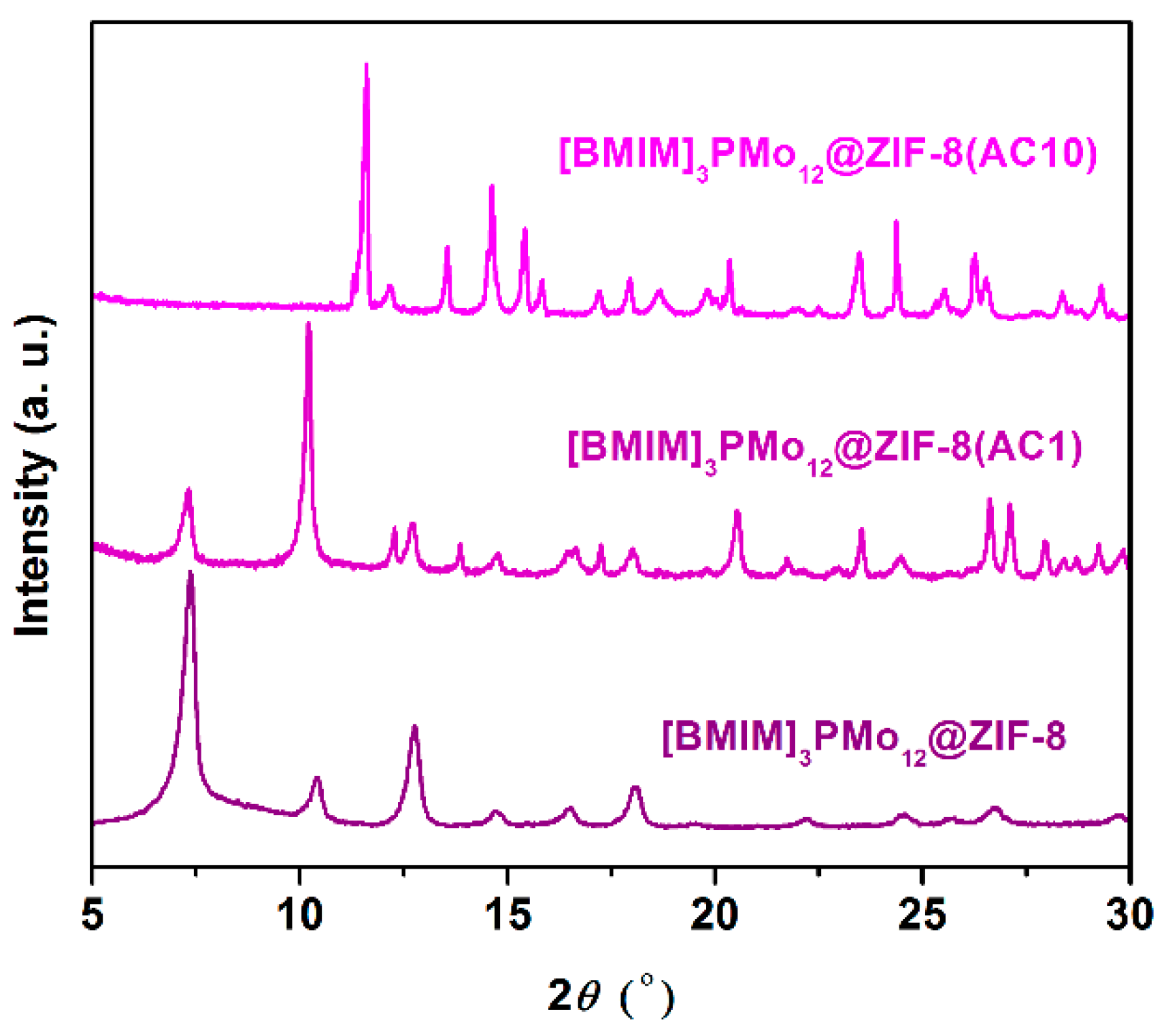 Molecules 27 01711 g005