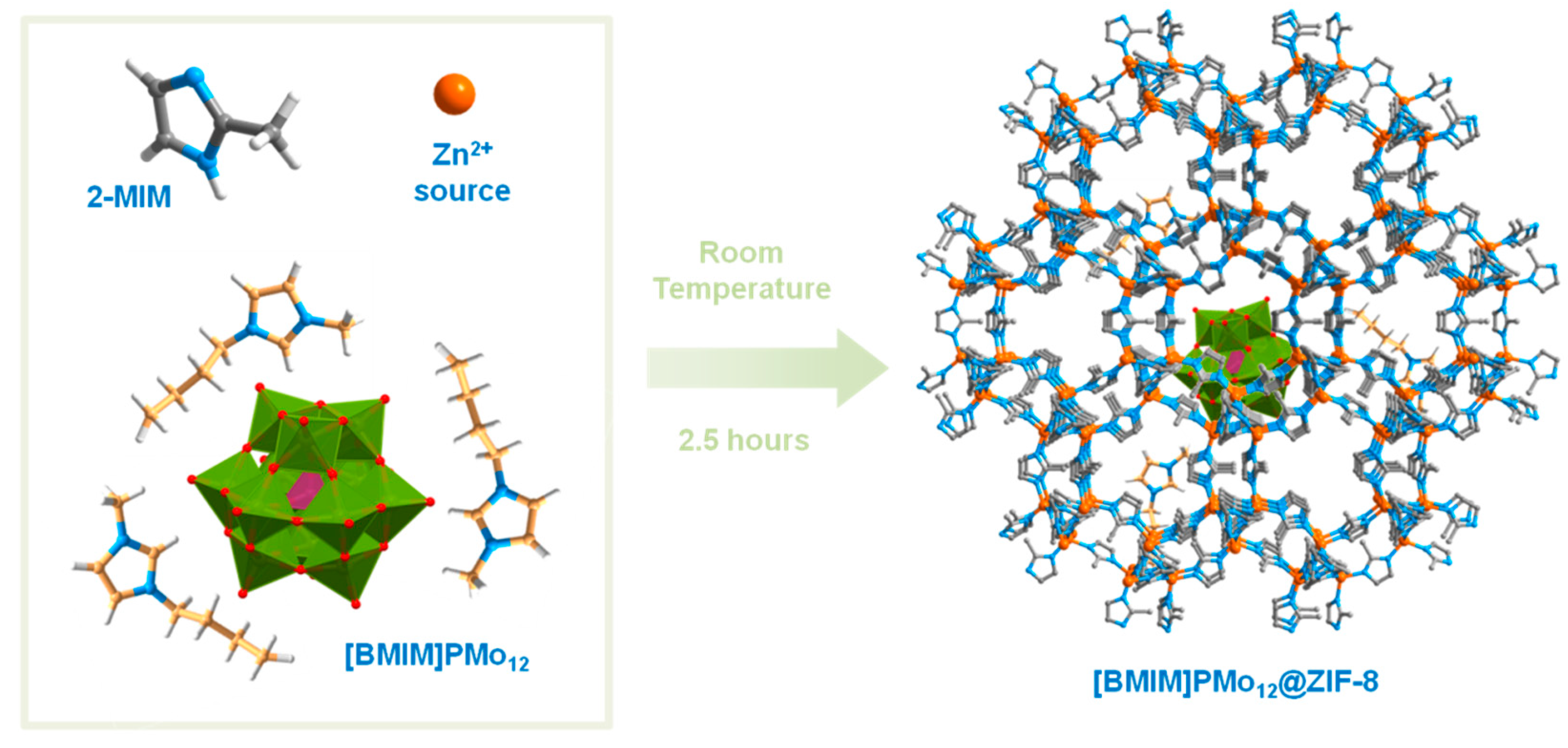 Molecules 27 01711 sch001
