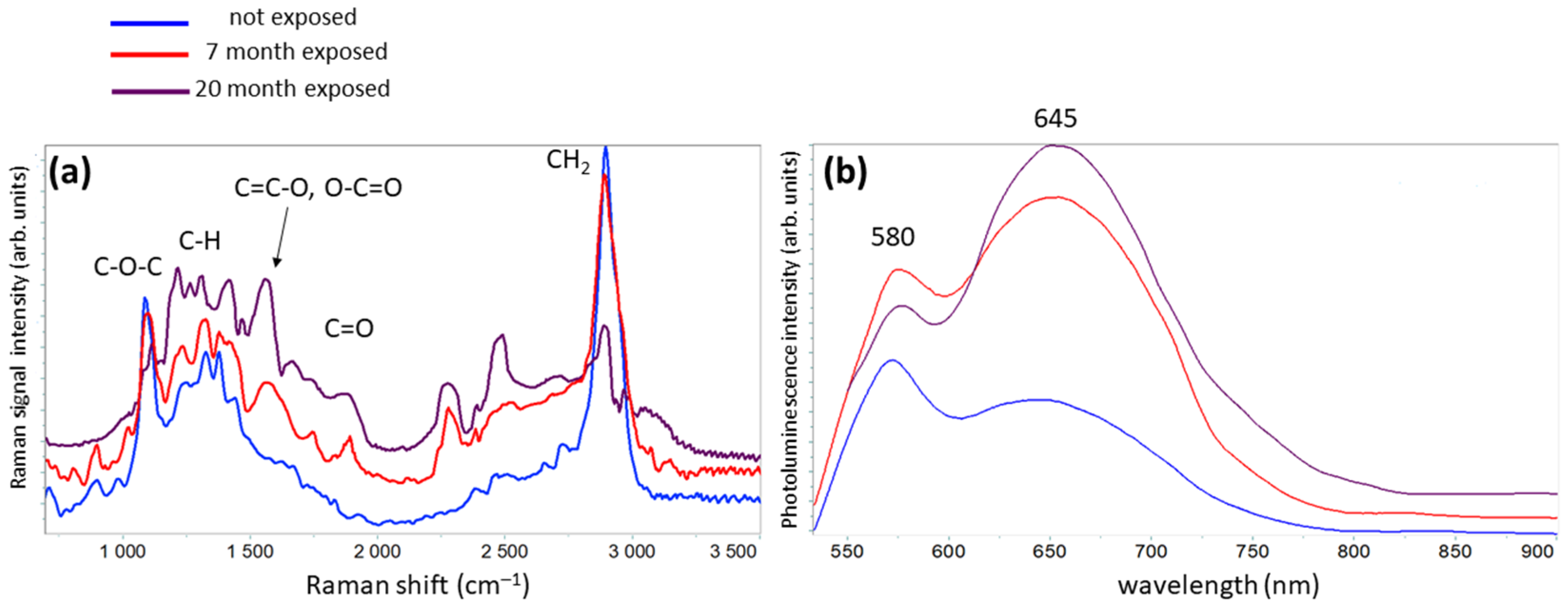 Molecules 27 01712 g002 550