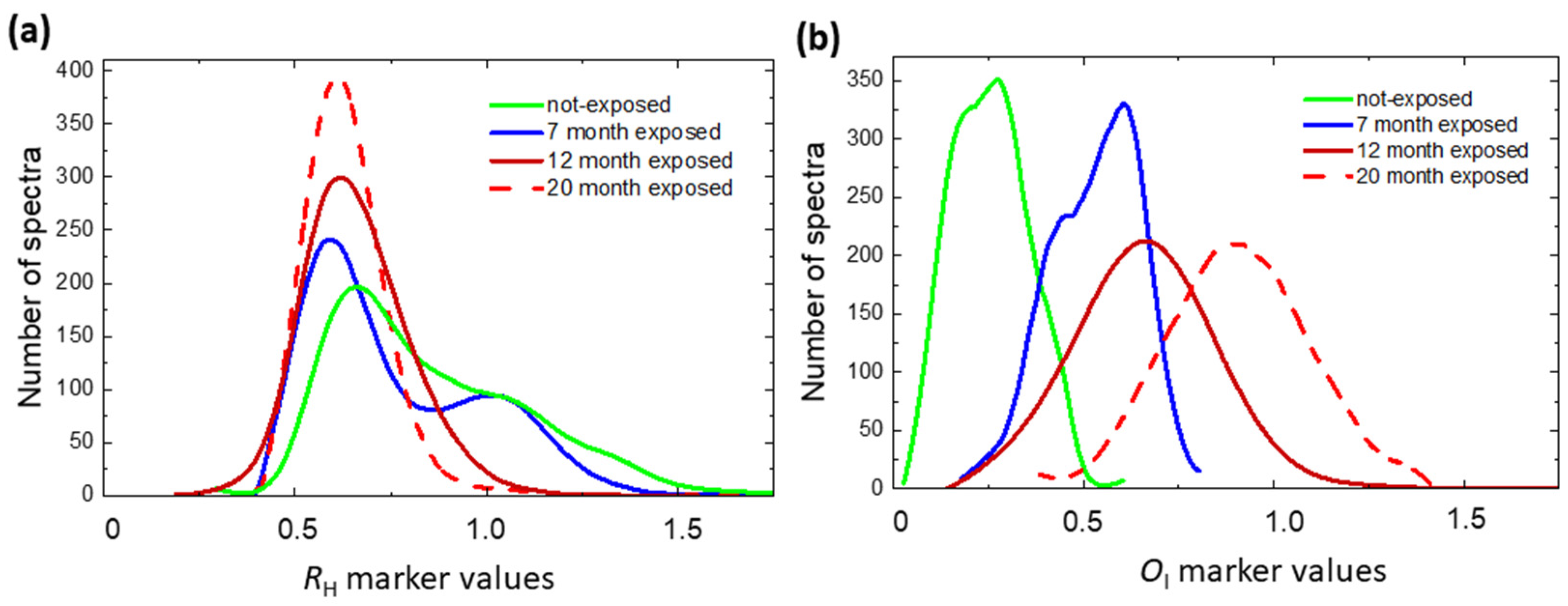 Molecules 27 01712 g004 550