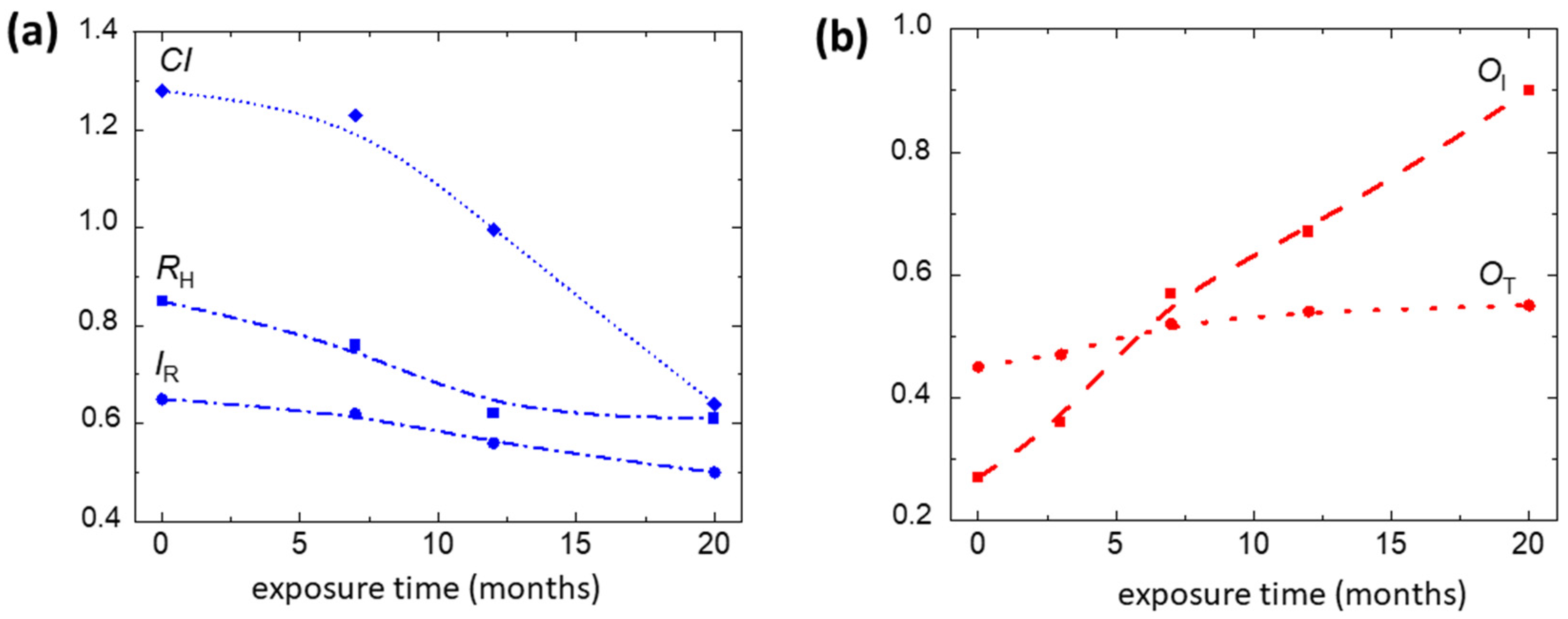 Molecules 27 01712 g005 550