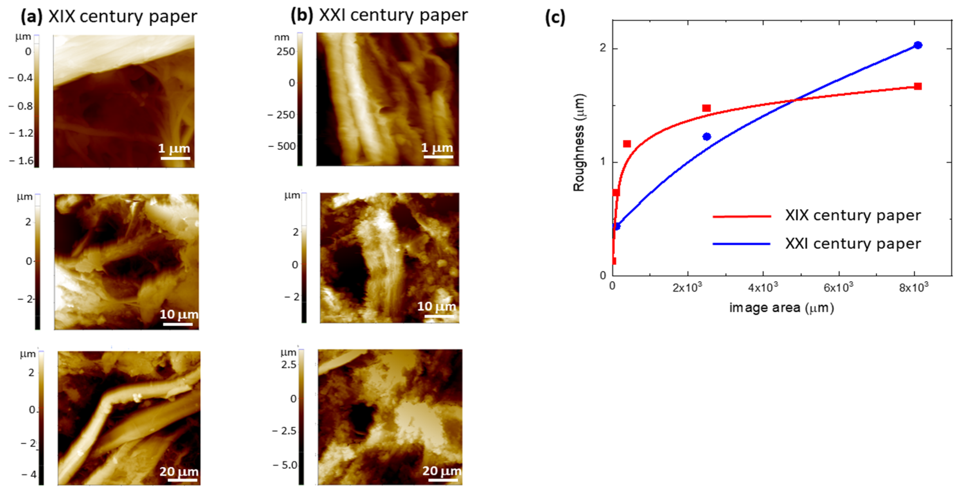 Molecules 27 01712 g007 550