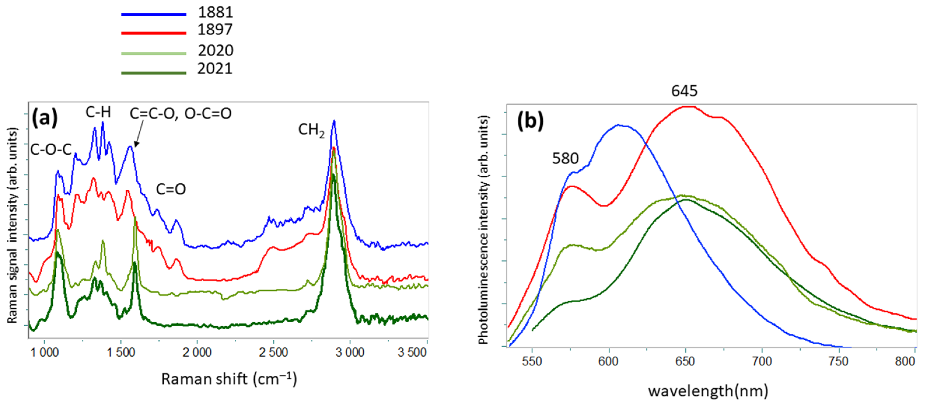 Molecules 27 01712 g008 550