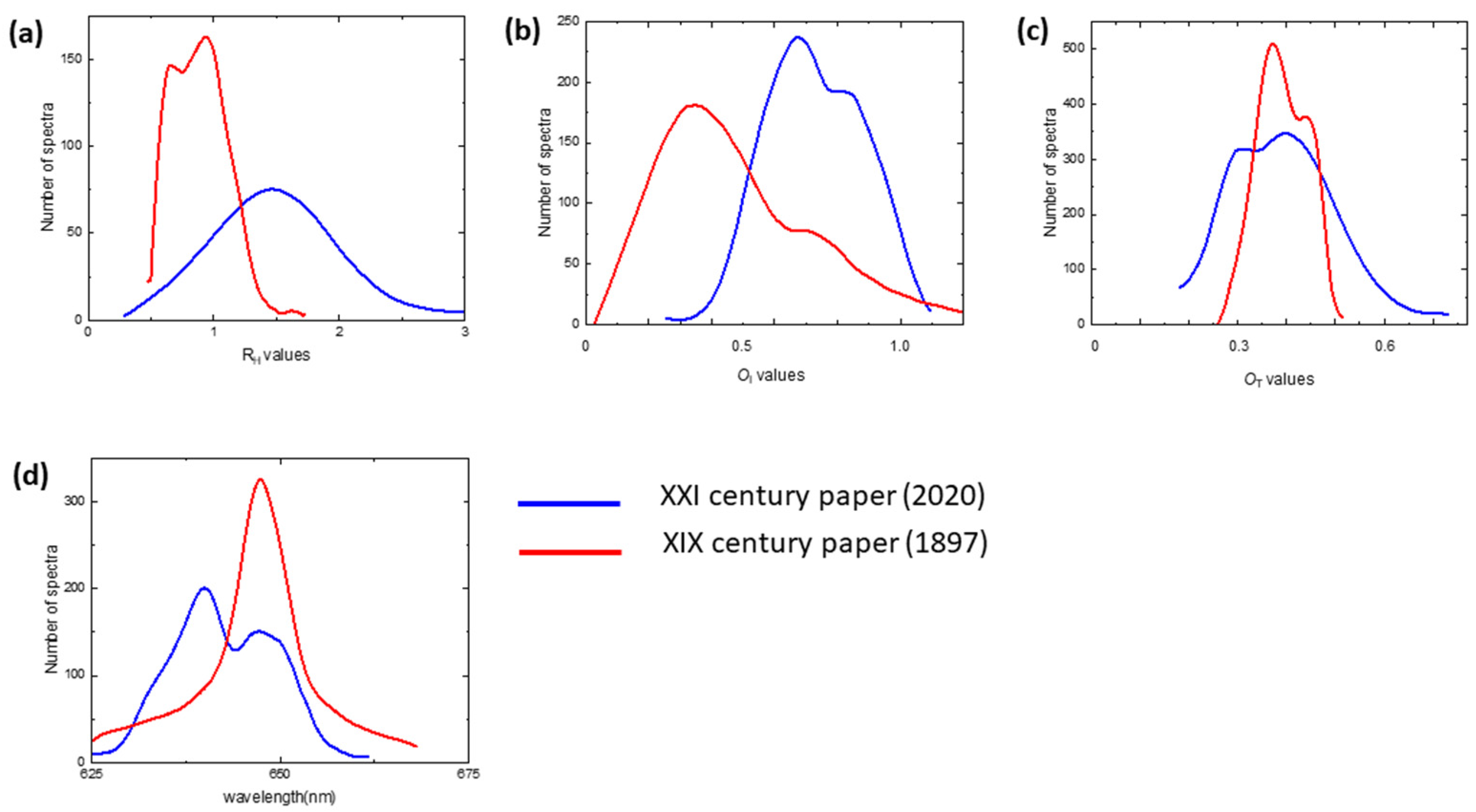 Molecules 27 01712 g009 550