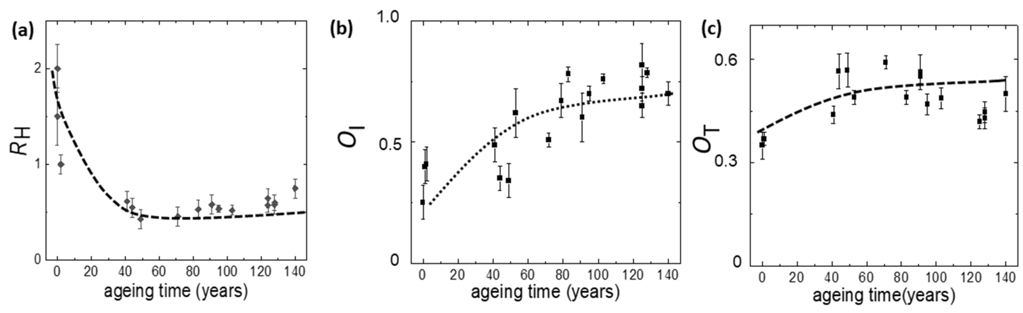 Molecules 27 01712 g010 550