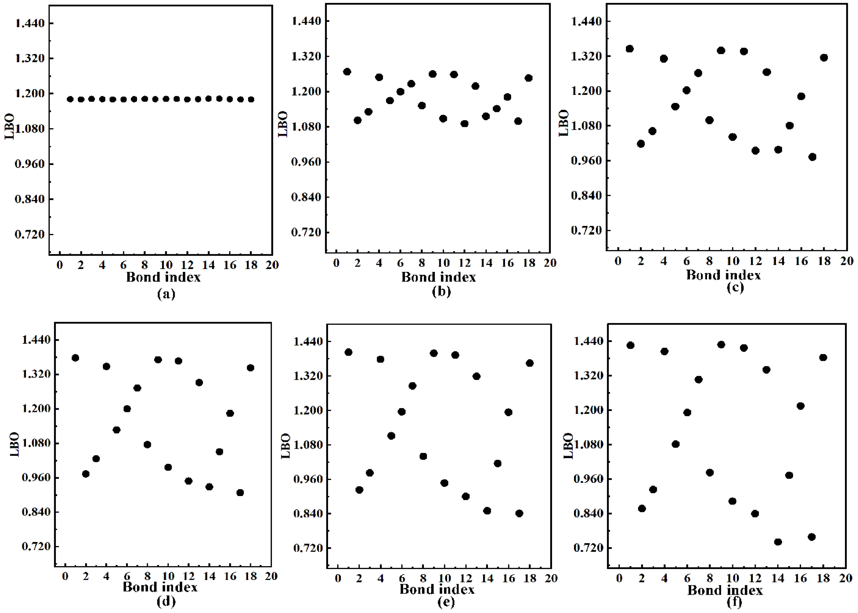 Molecules 27 01714 g002 550