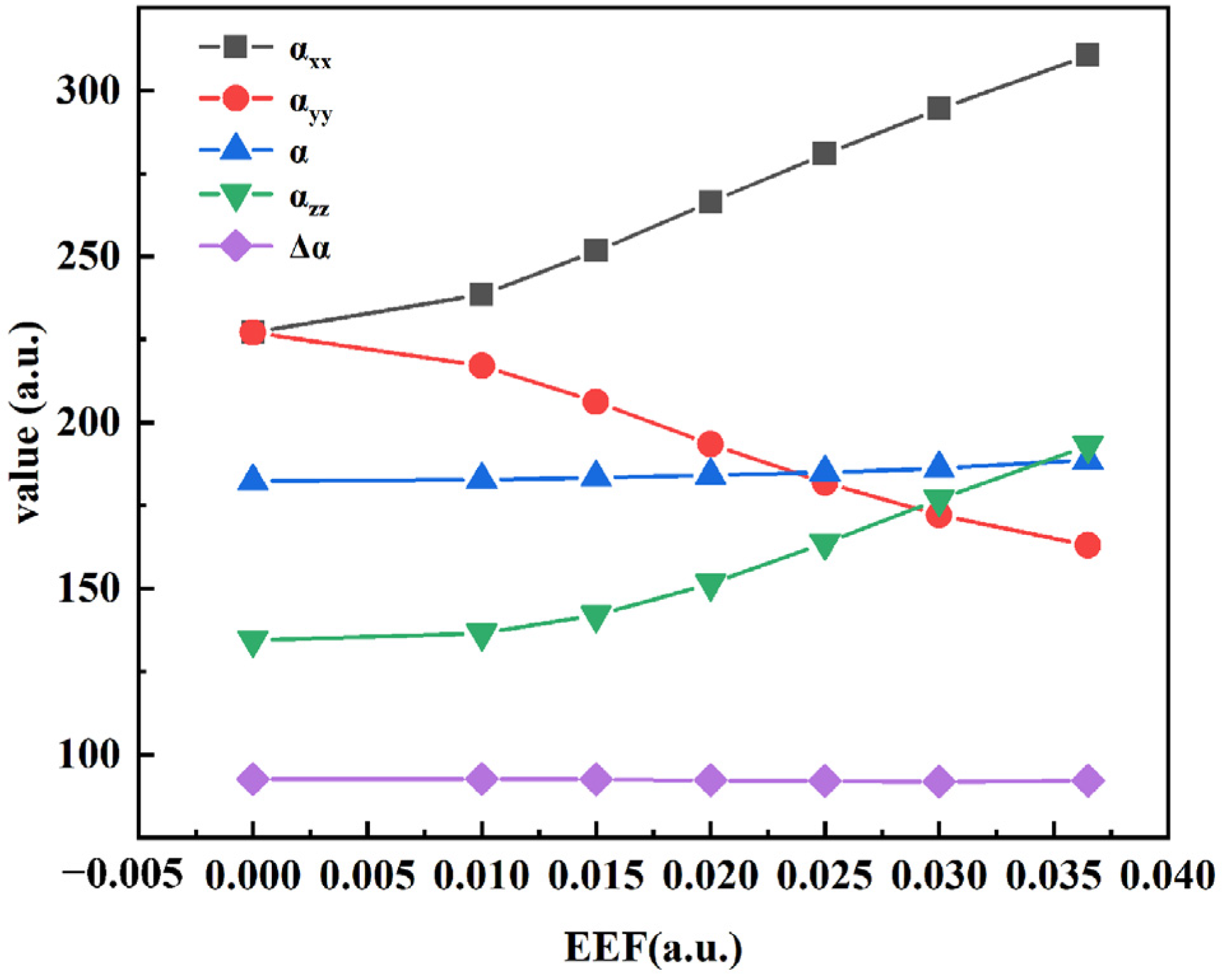 Molecules 27 01714 g005 550