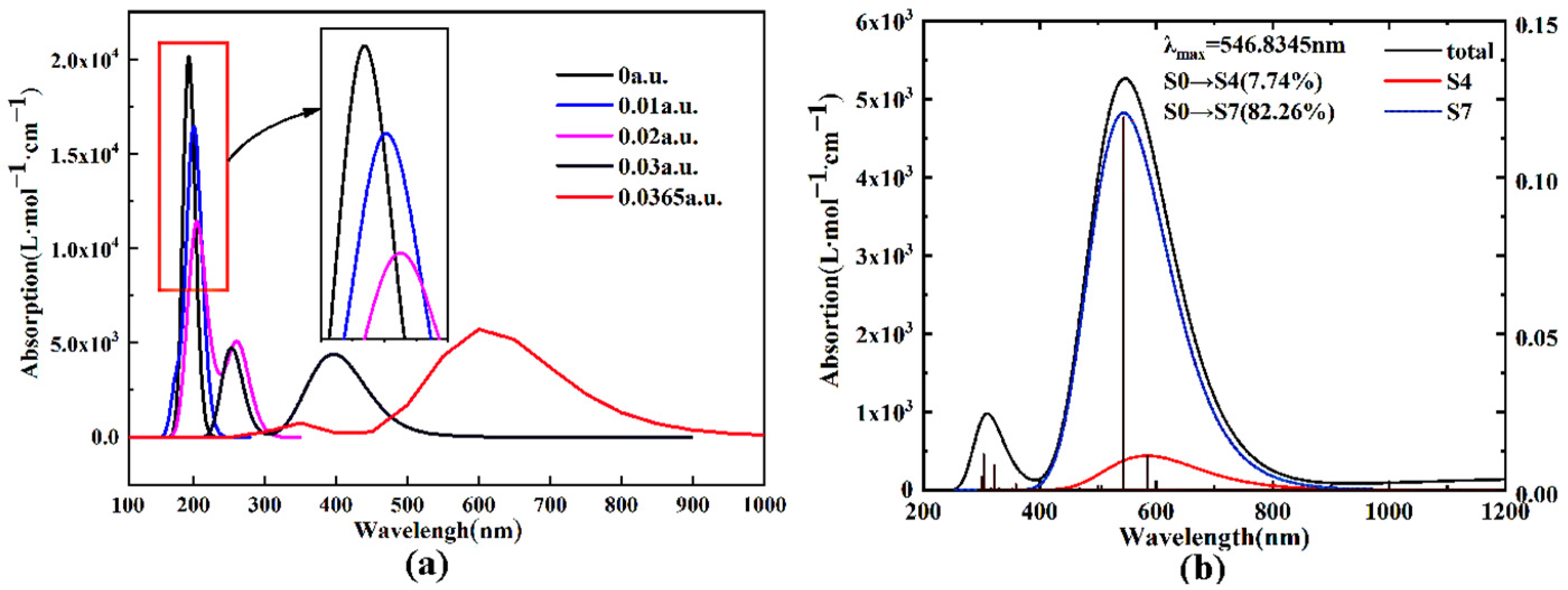 Molecules 27 01714 g009 550