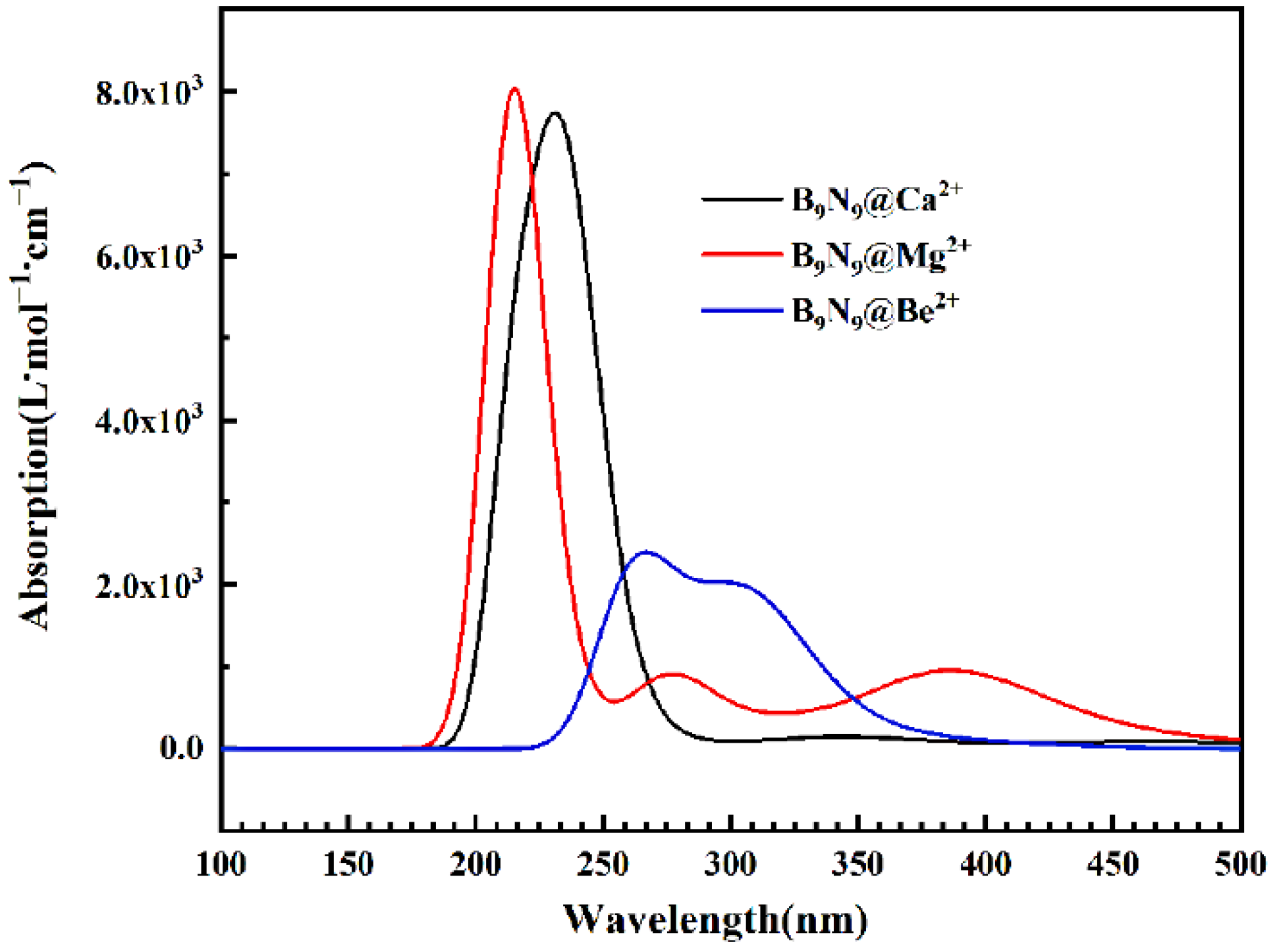 Molecules 27 01714 g012 550