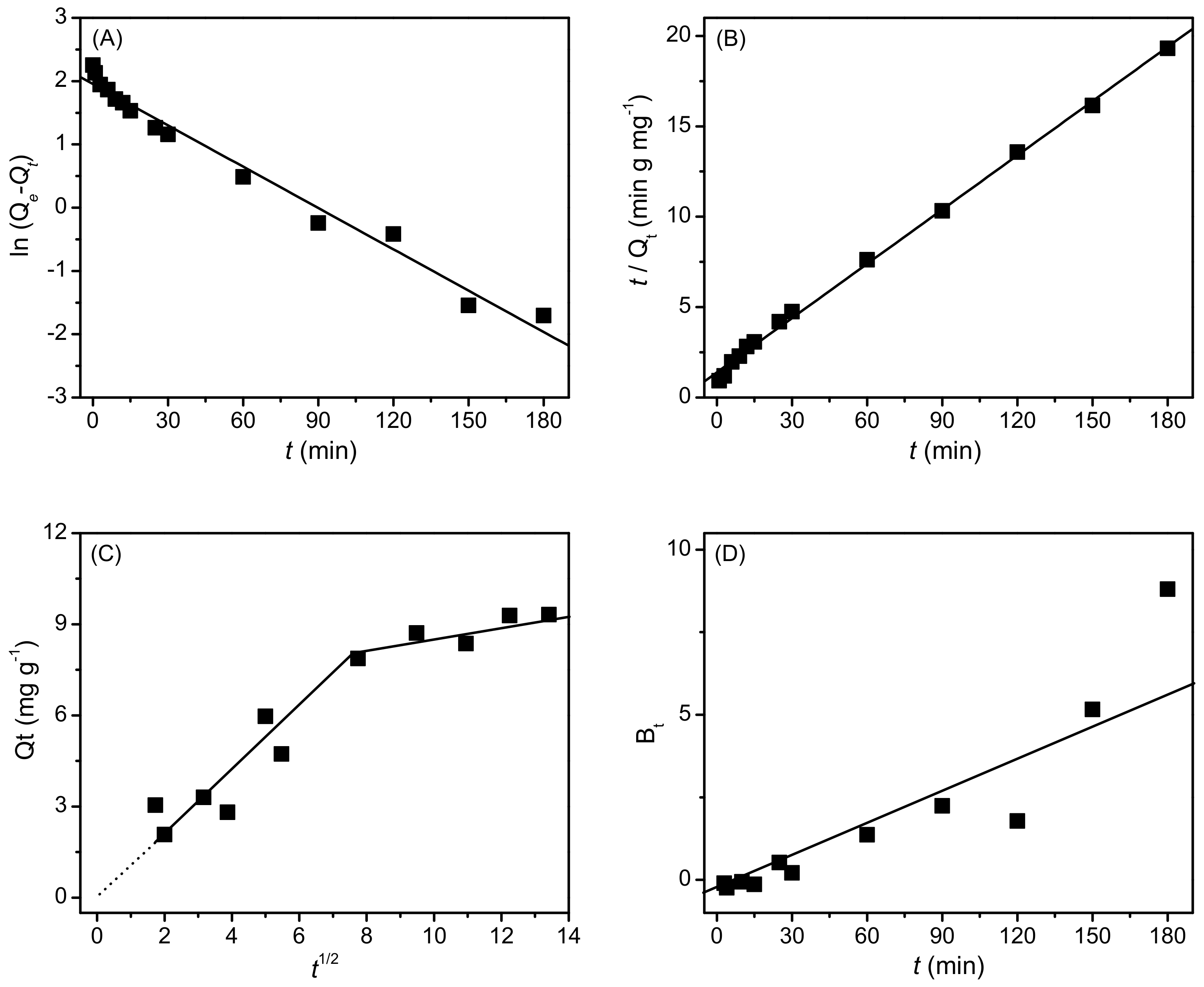 Molecules 27 01718 g004