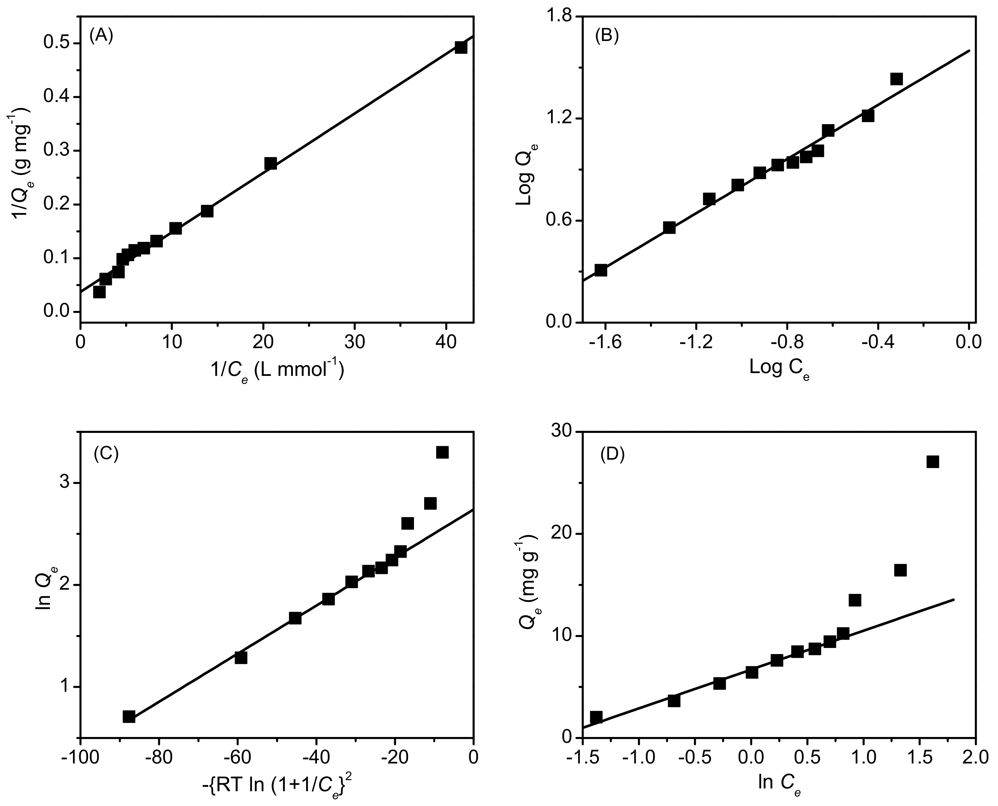 Molecules 27 01718 g005
