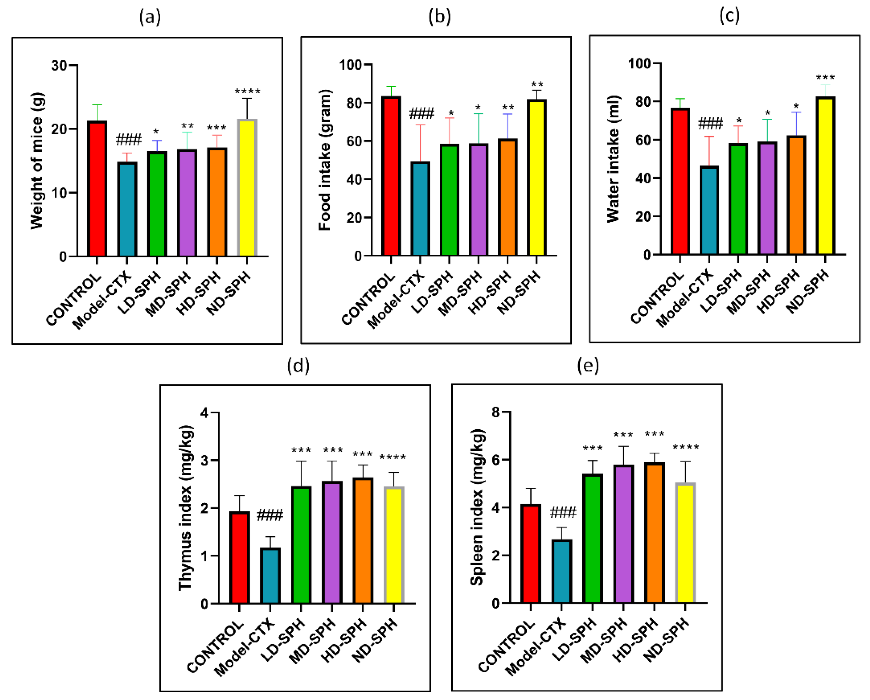 Molecules 27 01720 g002