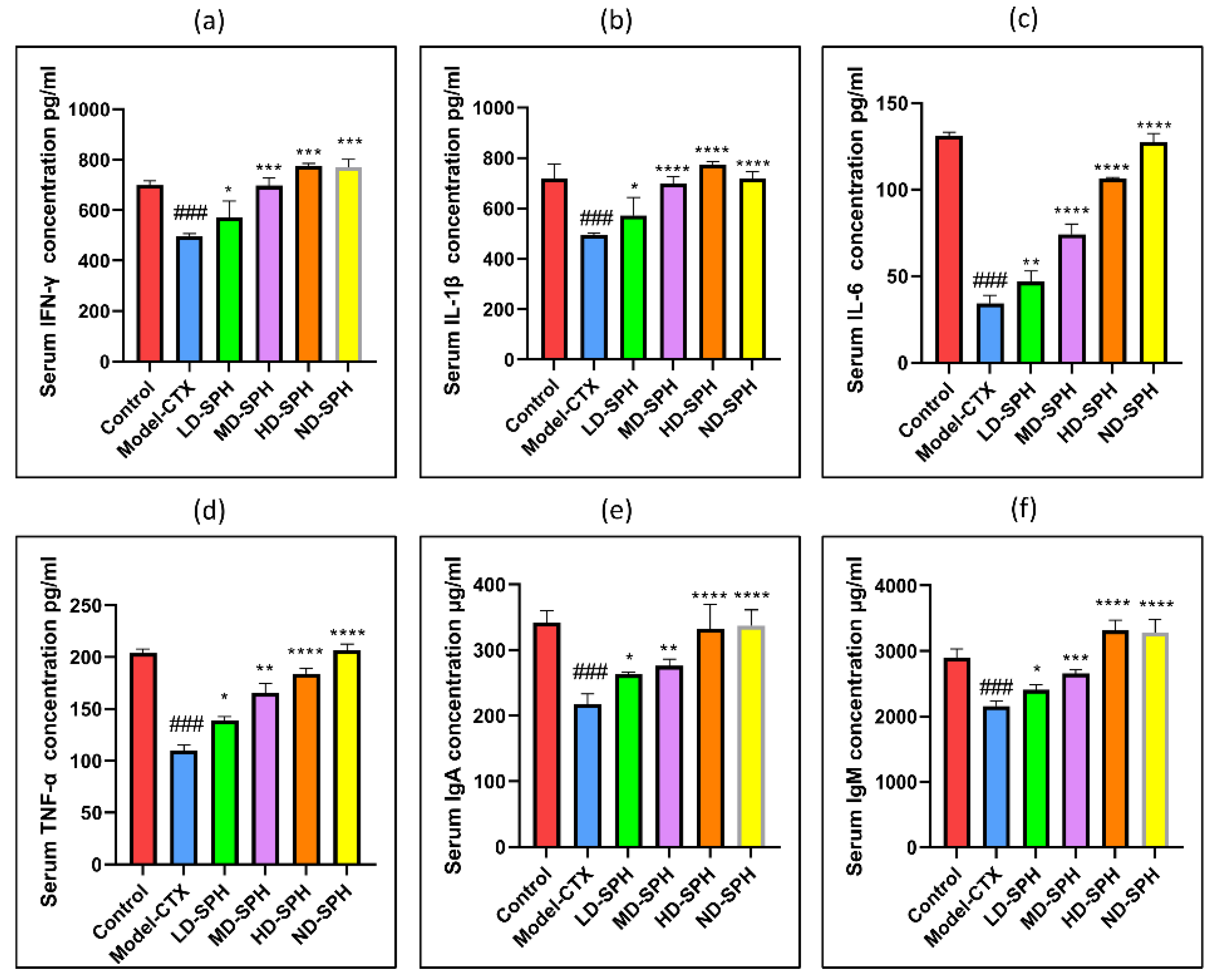 Molecules 27 01720 g003