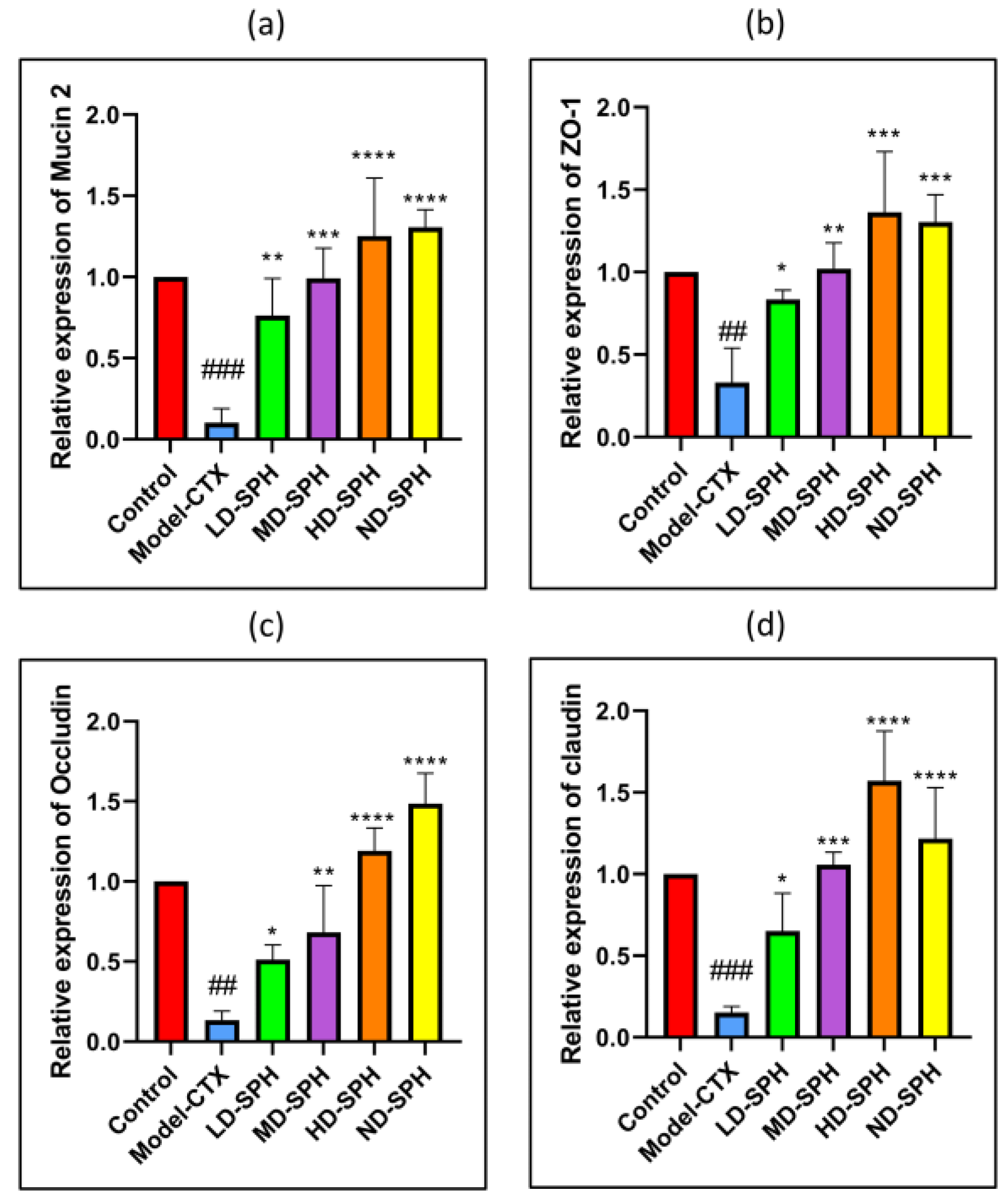 Molecules 27 01720 g004