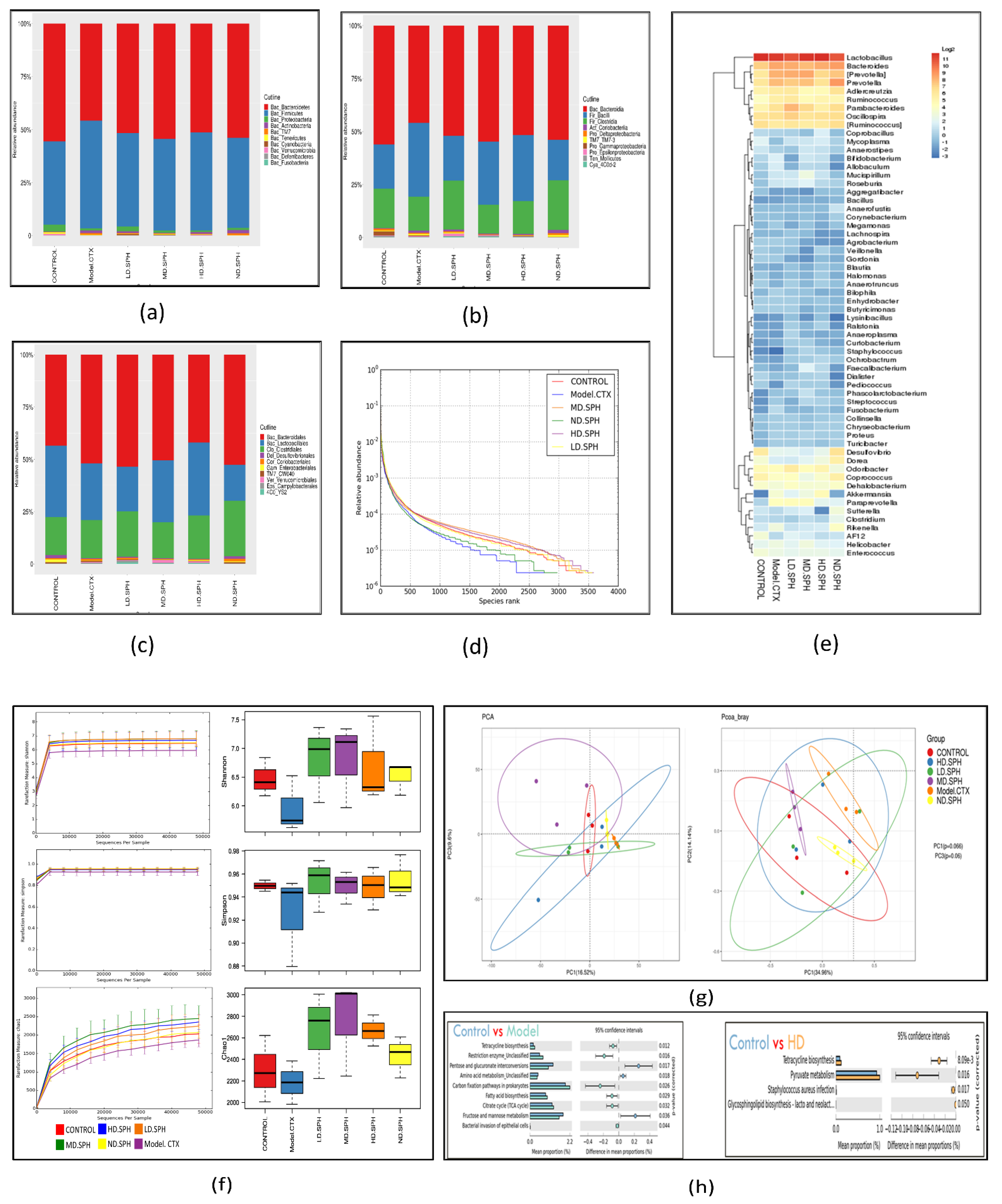Molecules 27 01720 g010