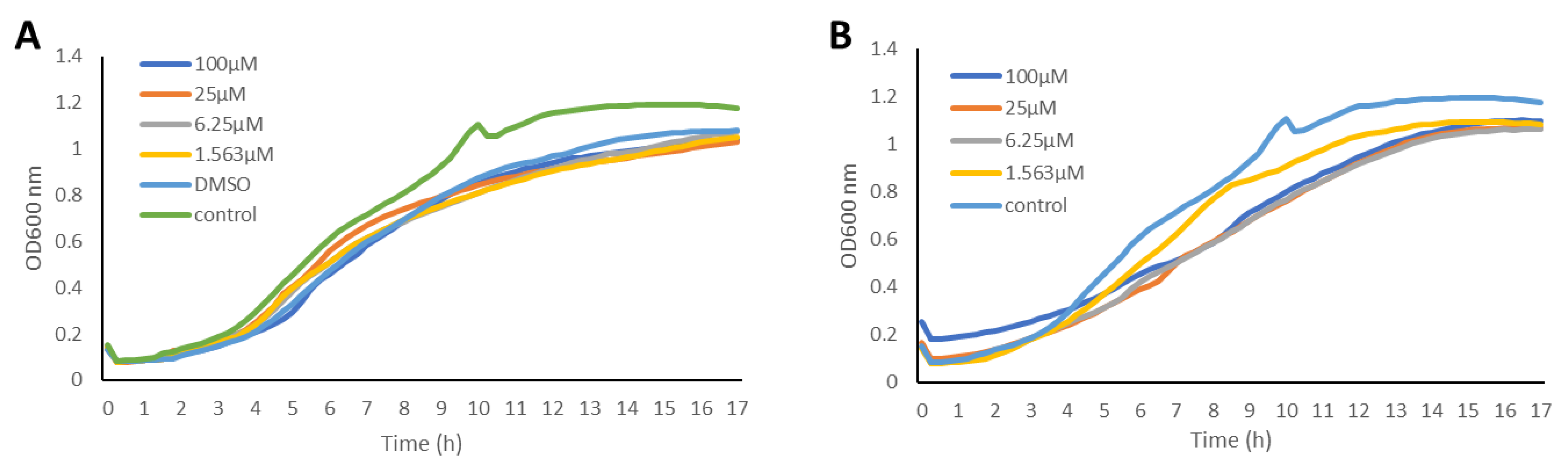 Molecules 27 01721 g003