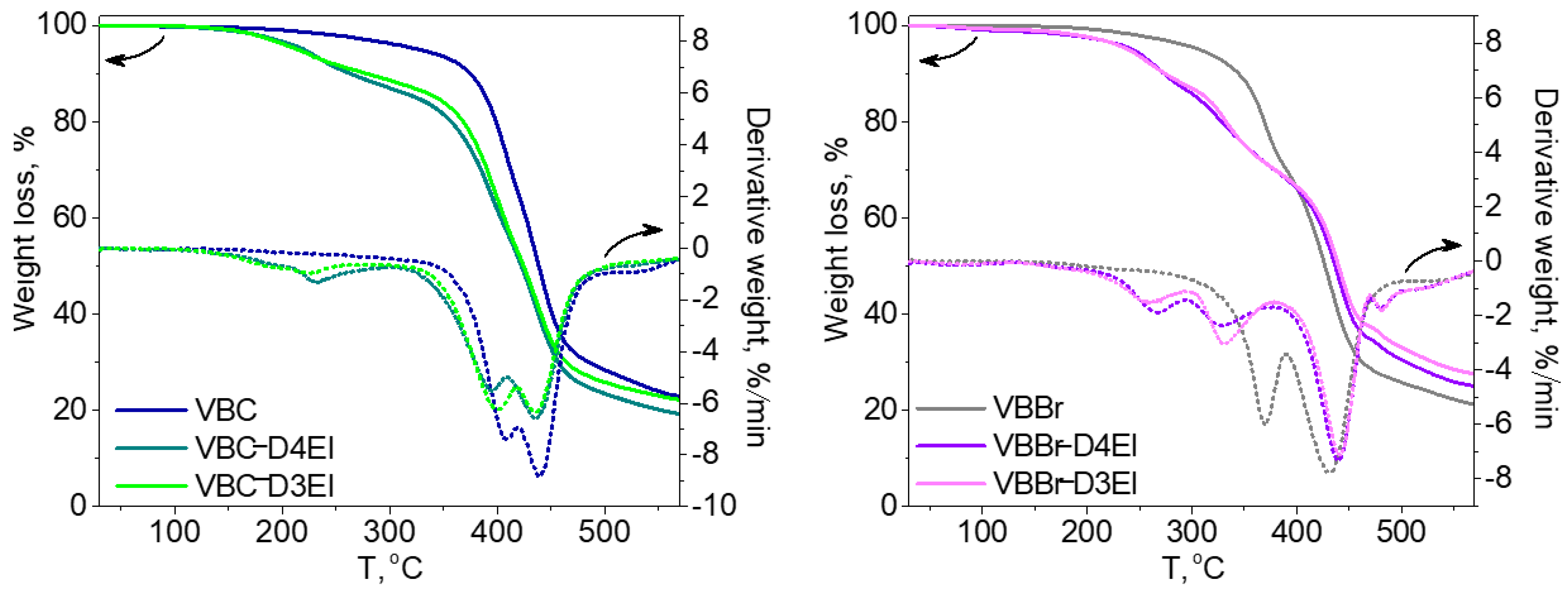 Molecules 27 01723 g004 550