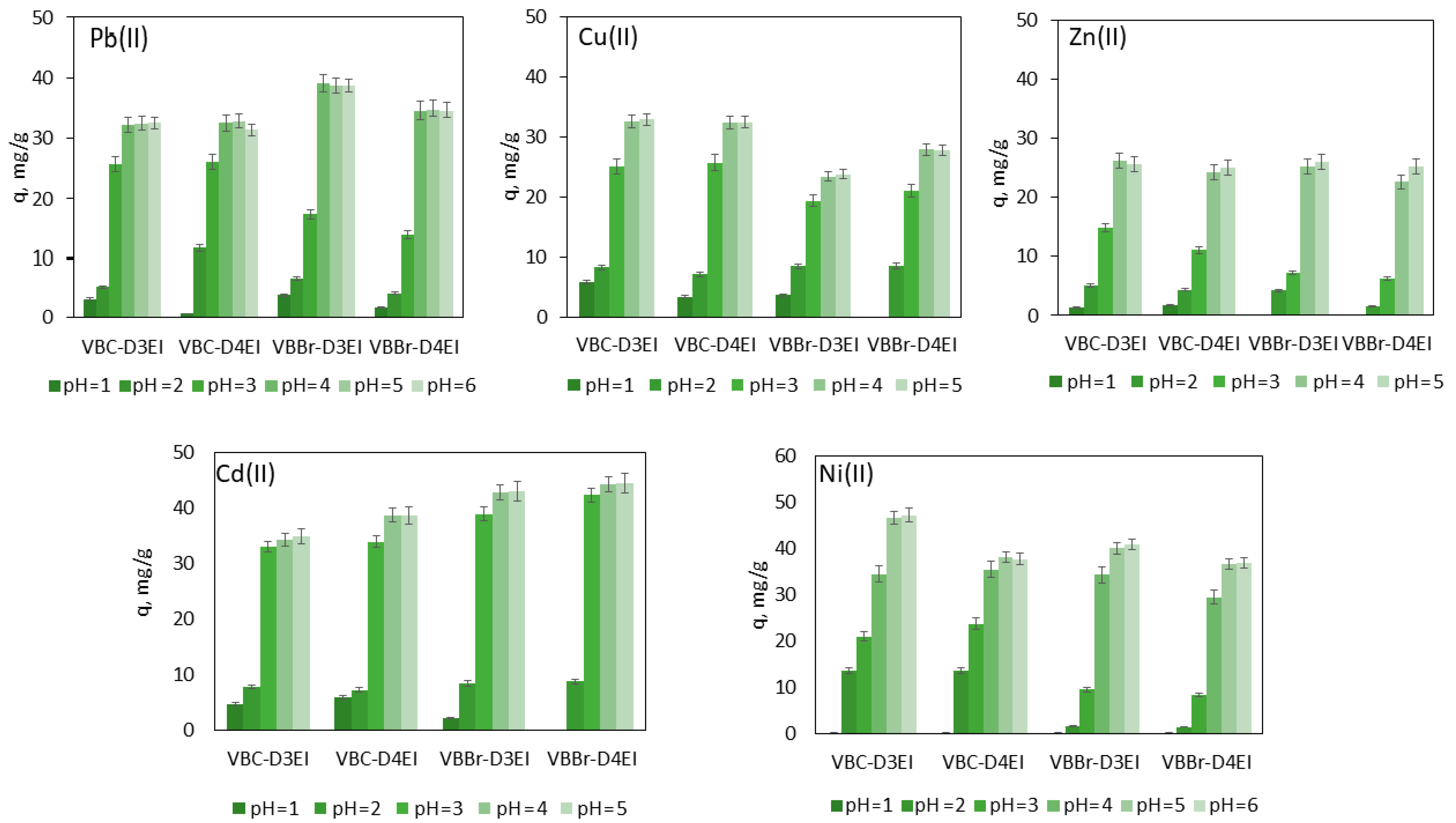 Molecules 27 01723 g005 550