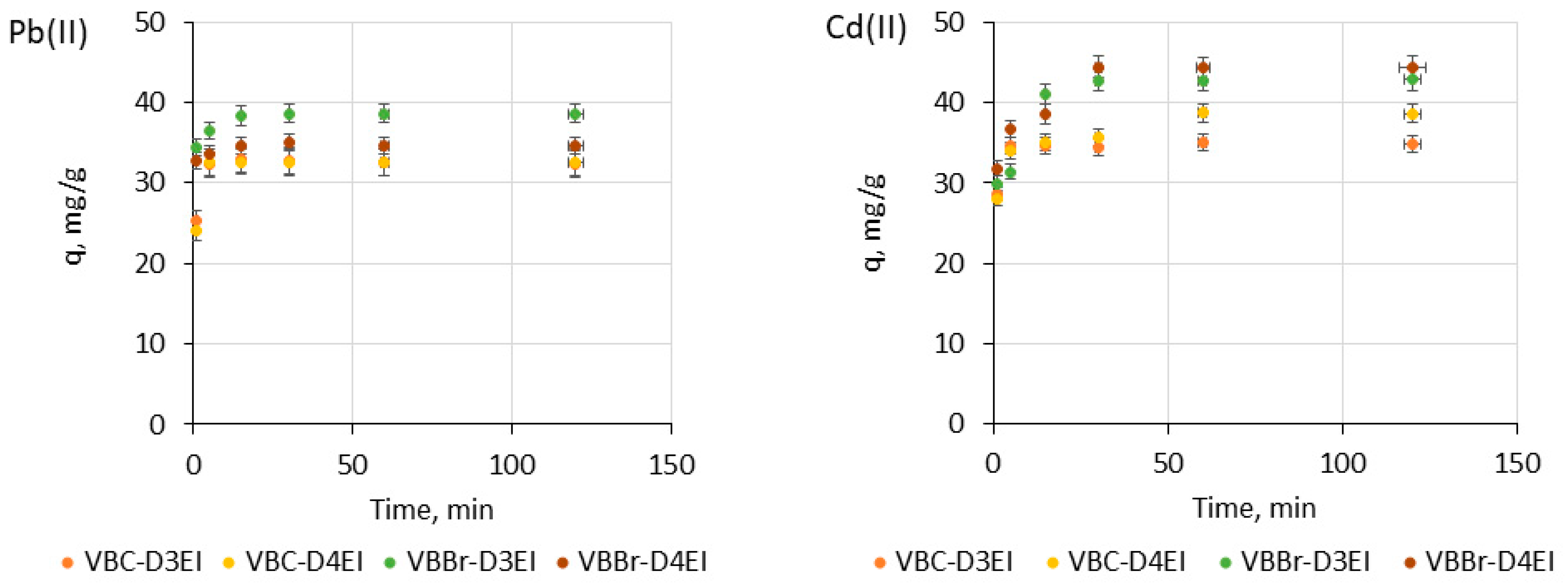 Molecules 27 01723 g006 550