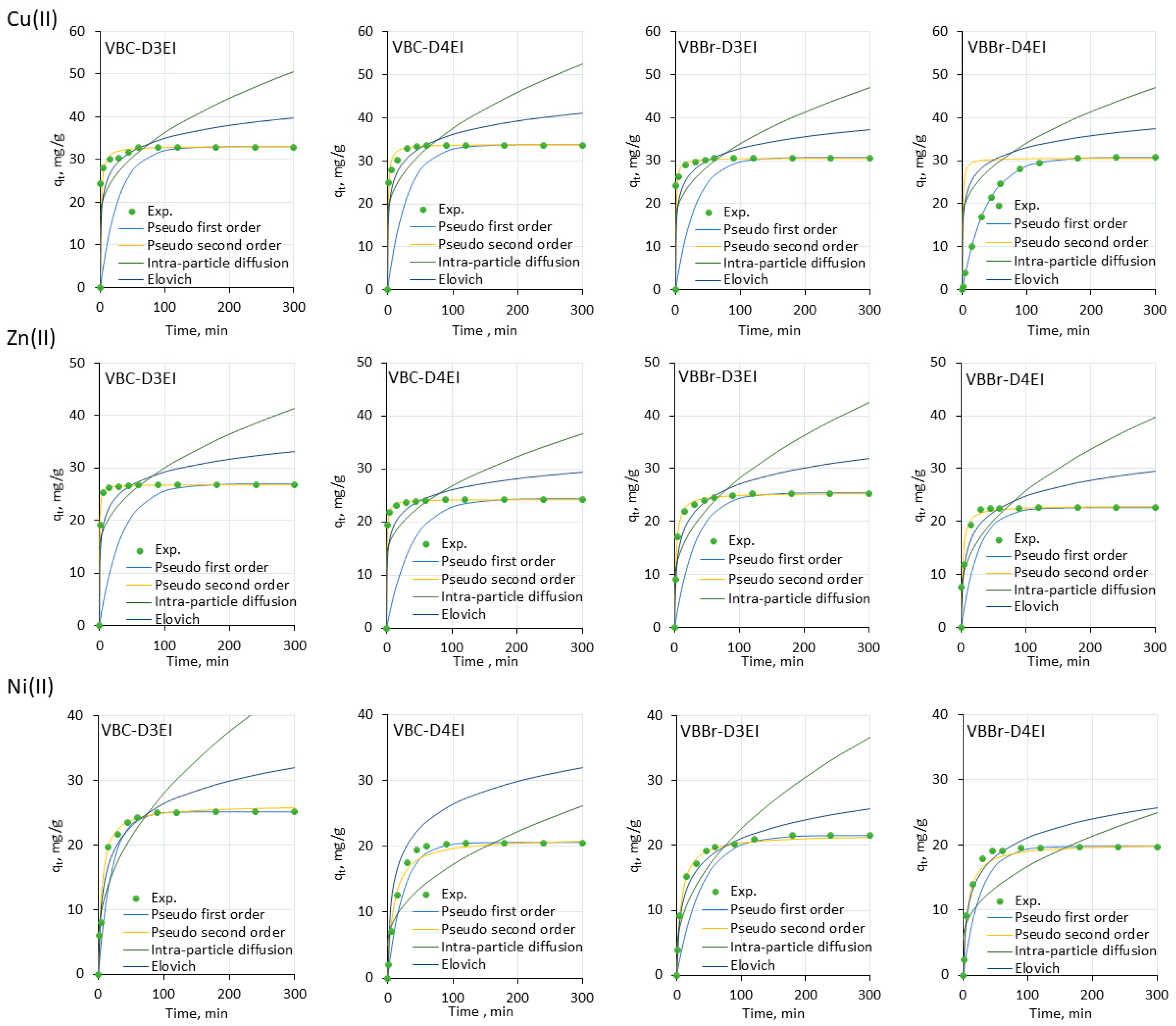 Molecules 27 01723 g008 550