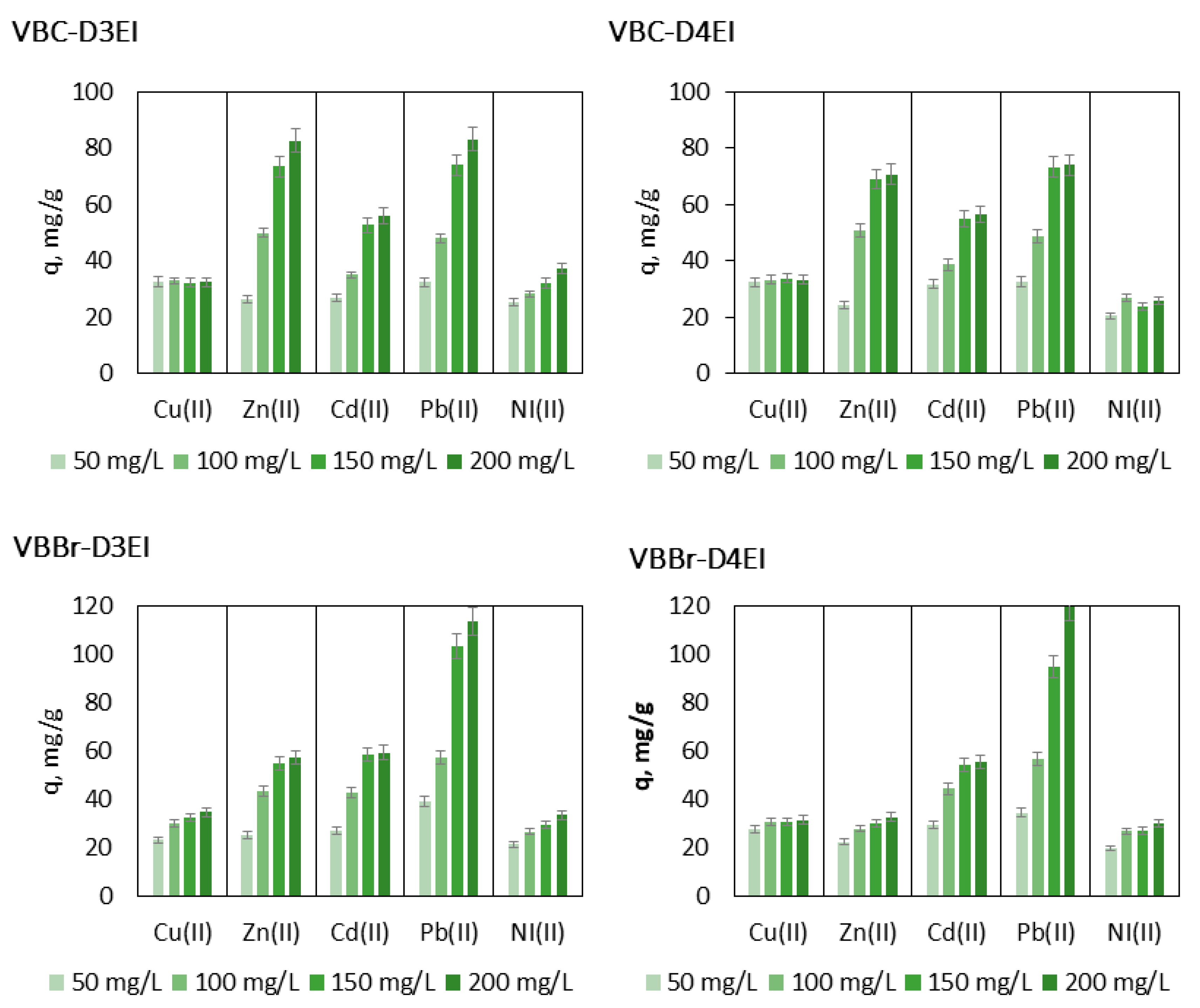 Molecules 27 01723 g009 550