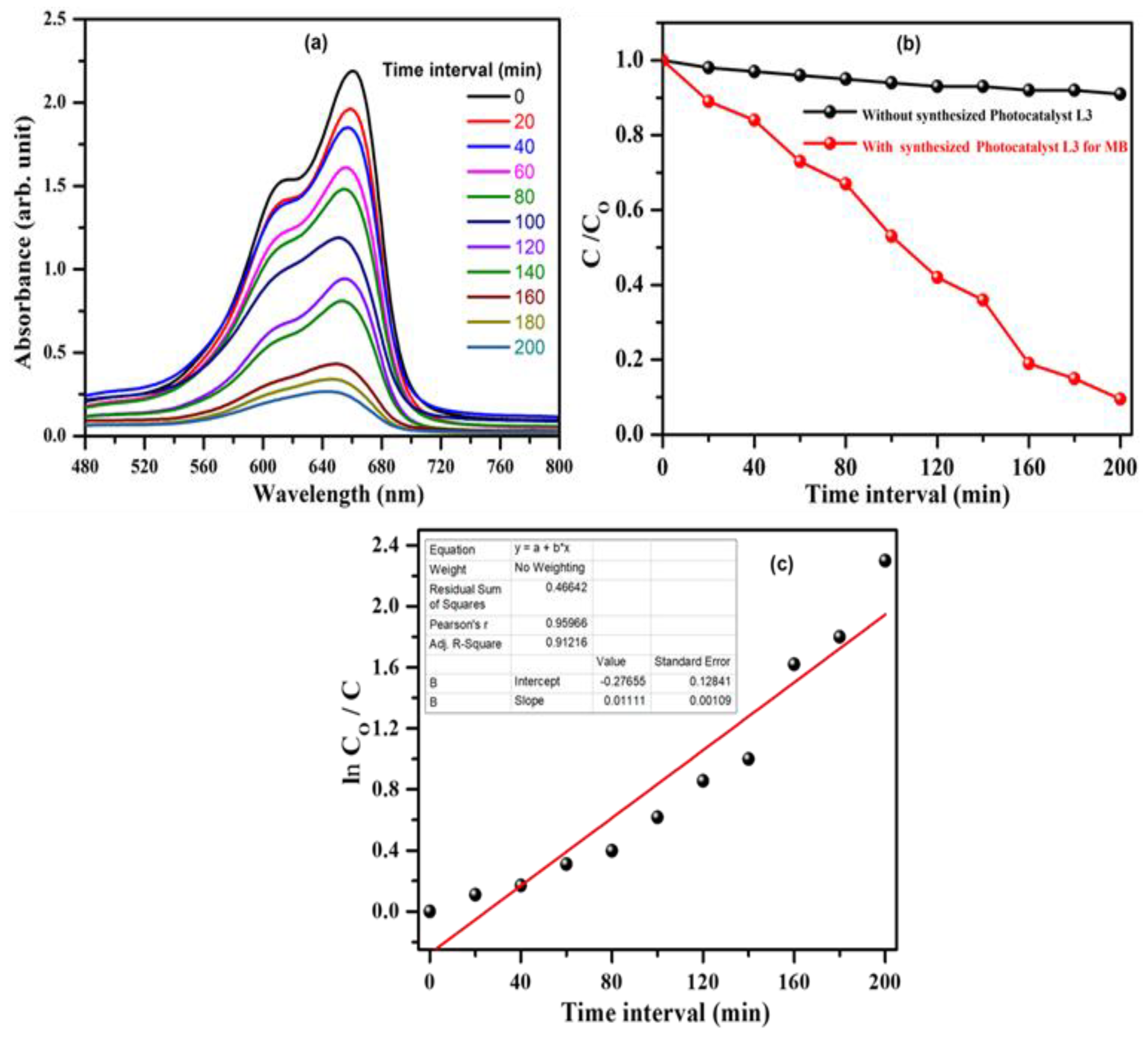 Molecules 27 01724 g006 550