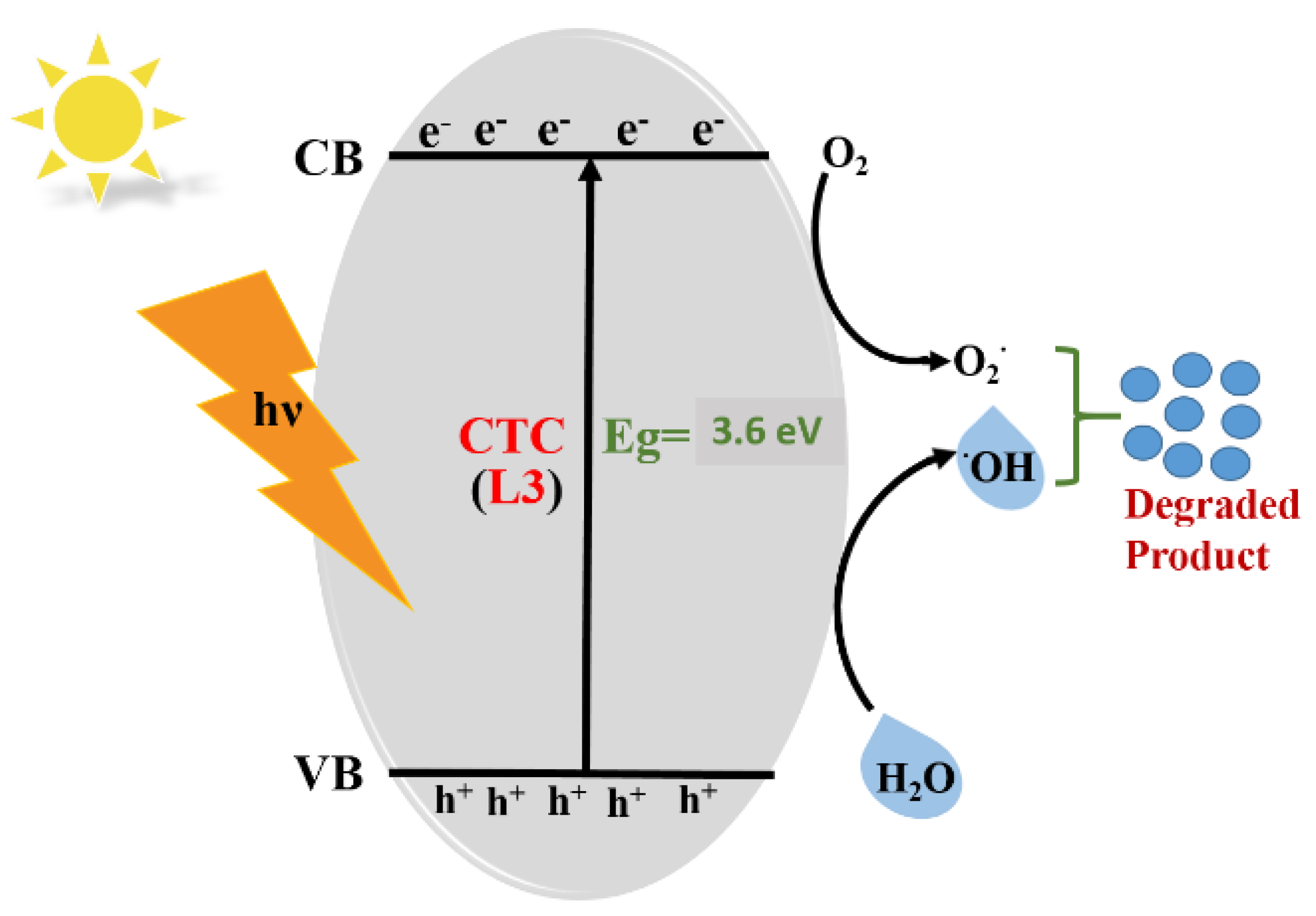 Molecules 27 01724 g007 550