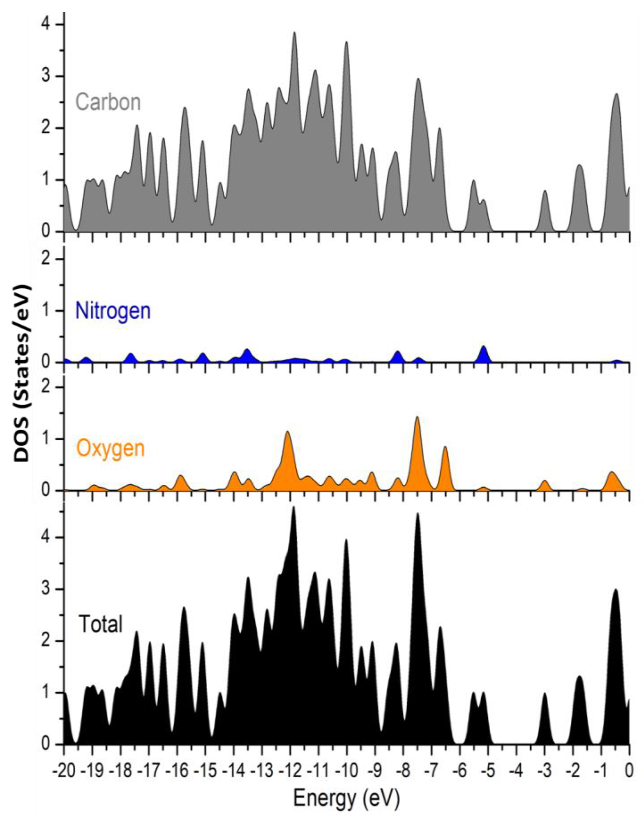Molecules 27 01724 g008 550